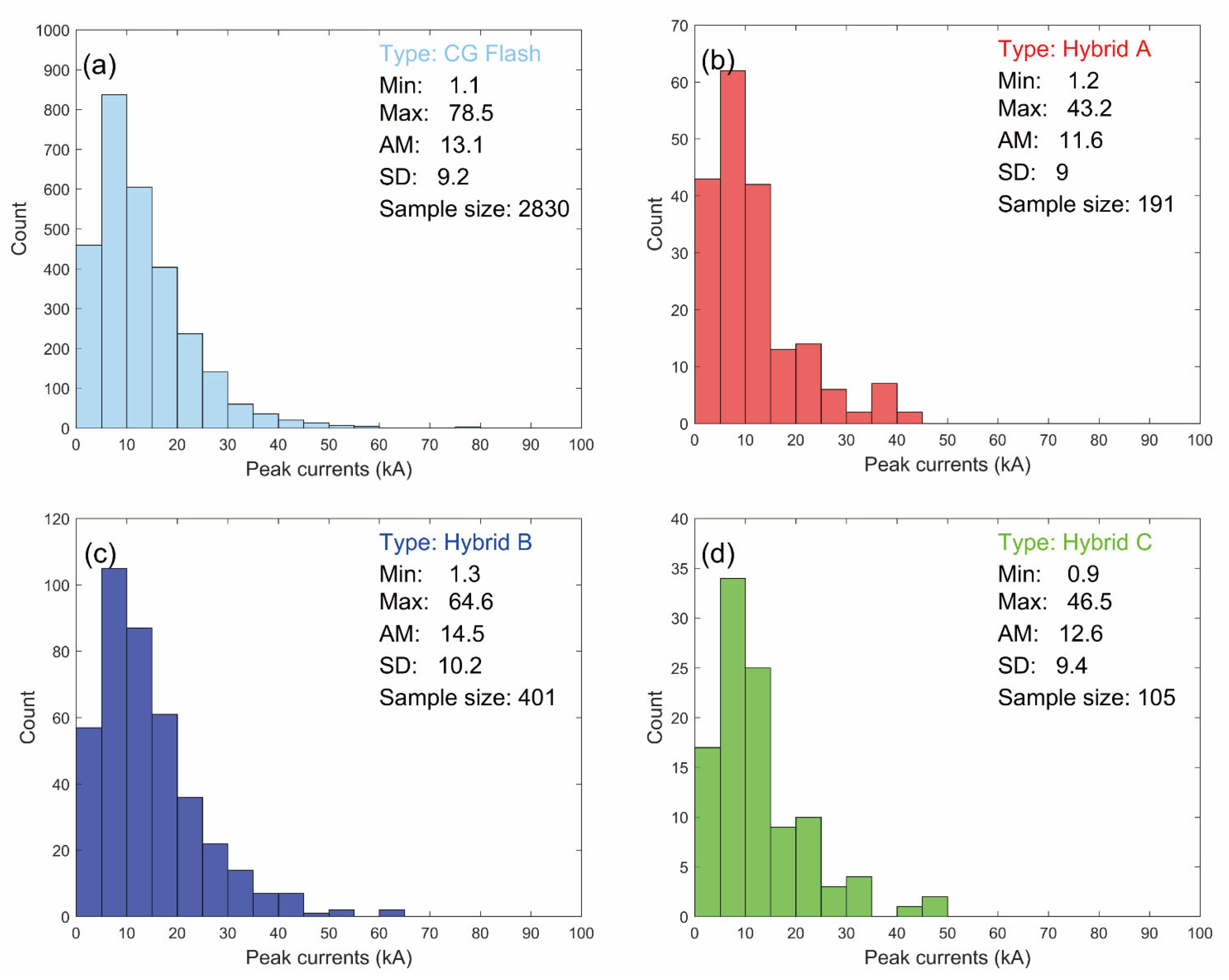 Atmosphere 16 00765 g012
