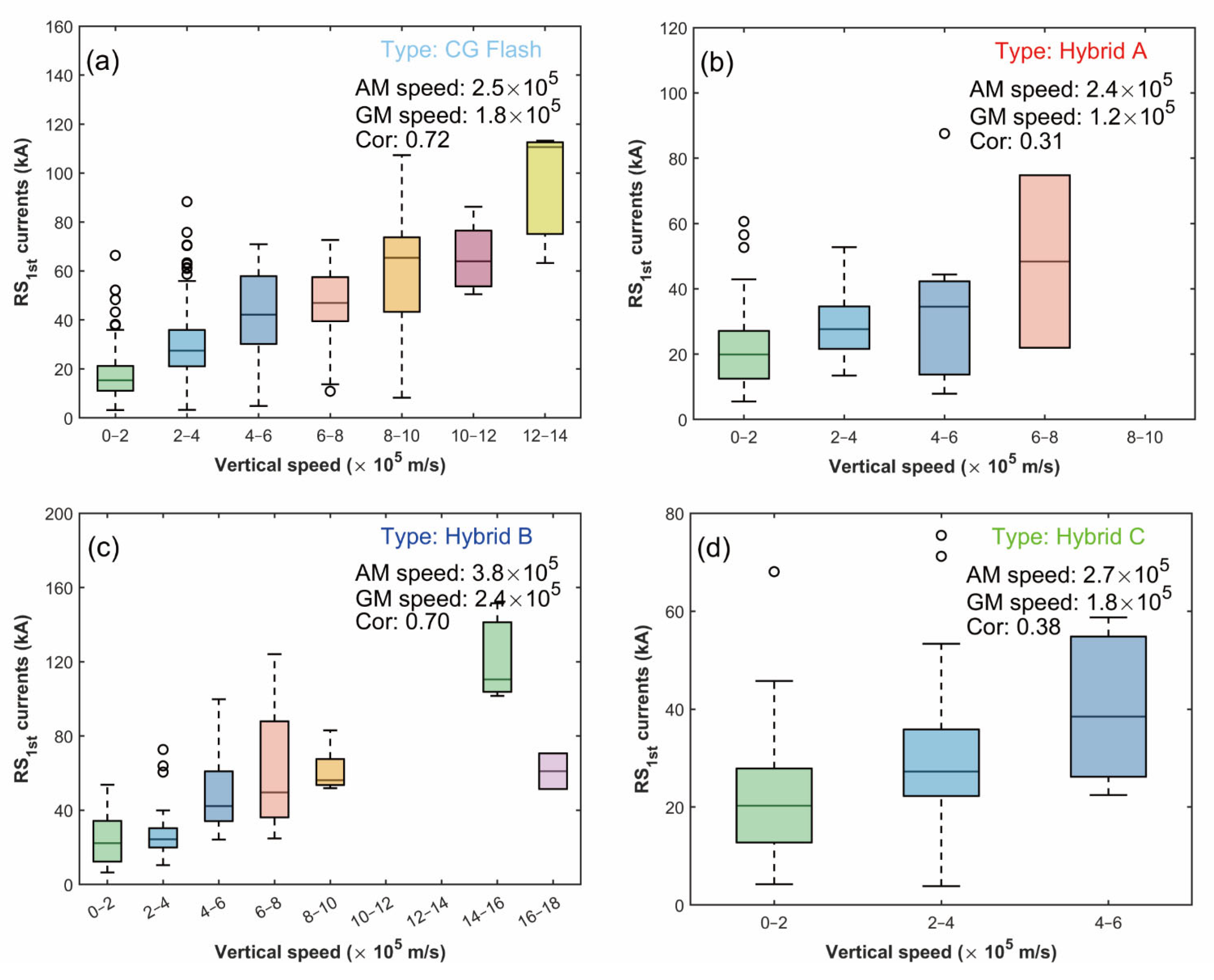 Atmosphere 16 00765 g013