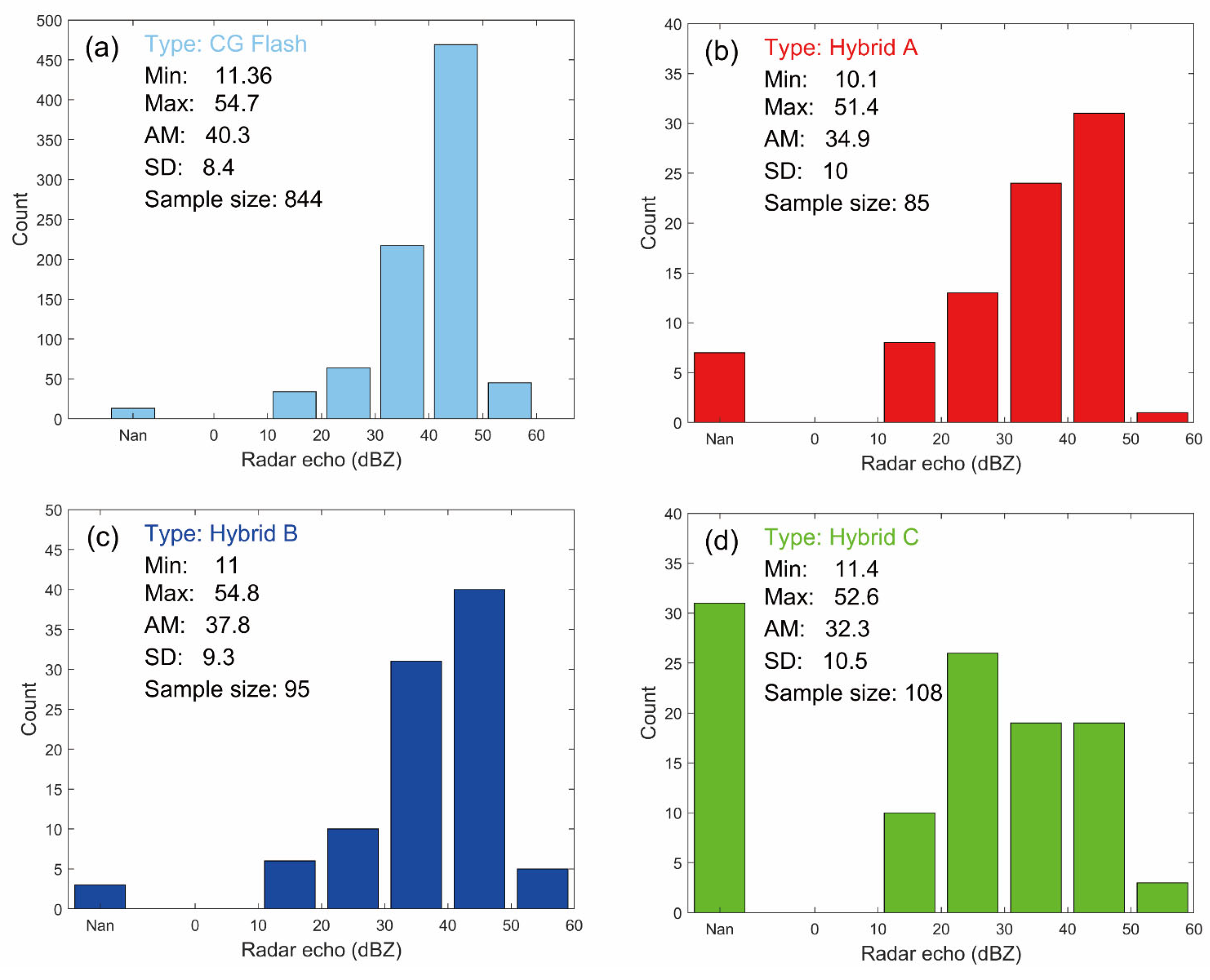 Atmosphere 16 00765 g015