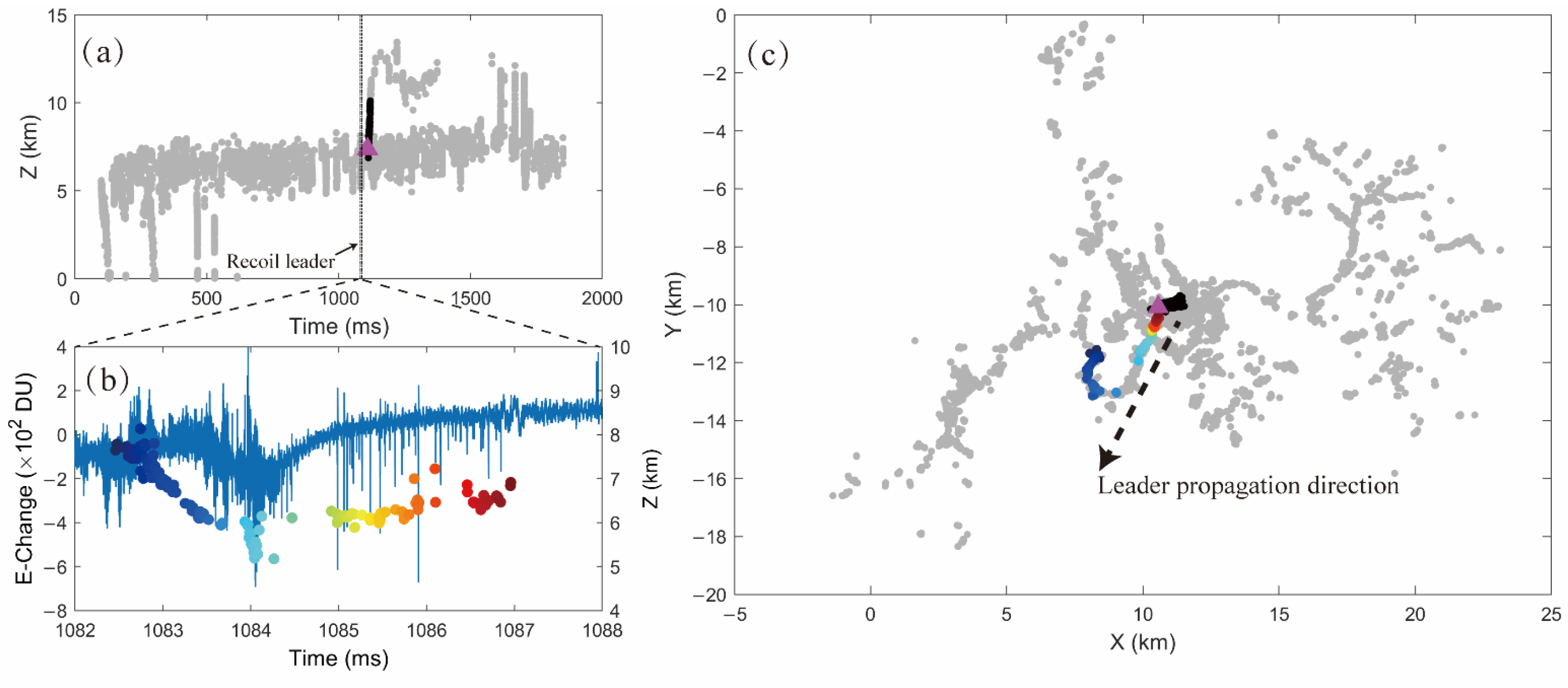 Atmosphere 16 00765 g017
