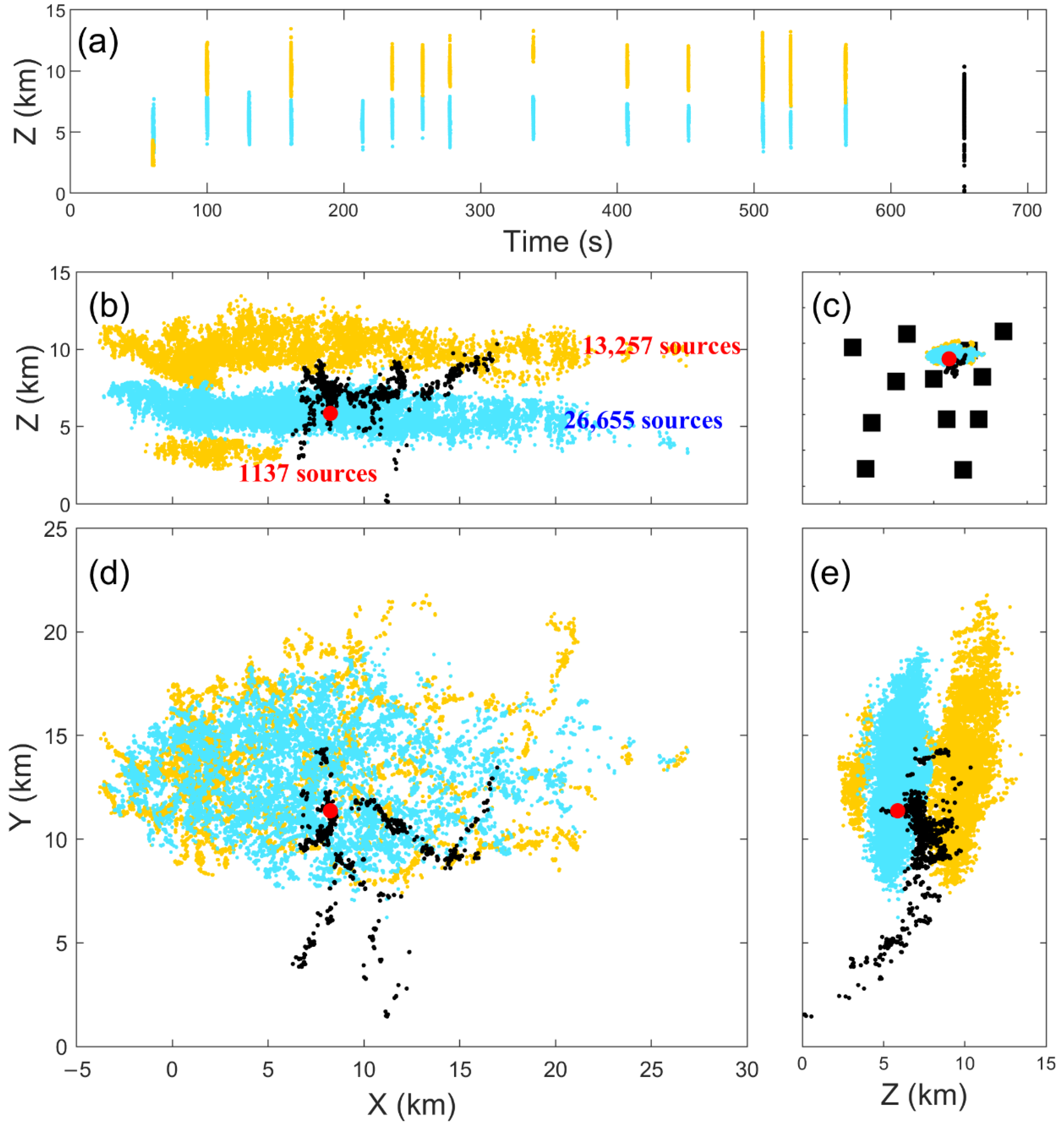 Atmosphere 16 00765 g019