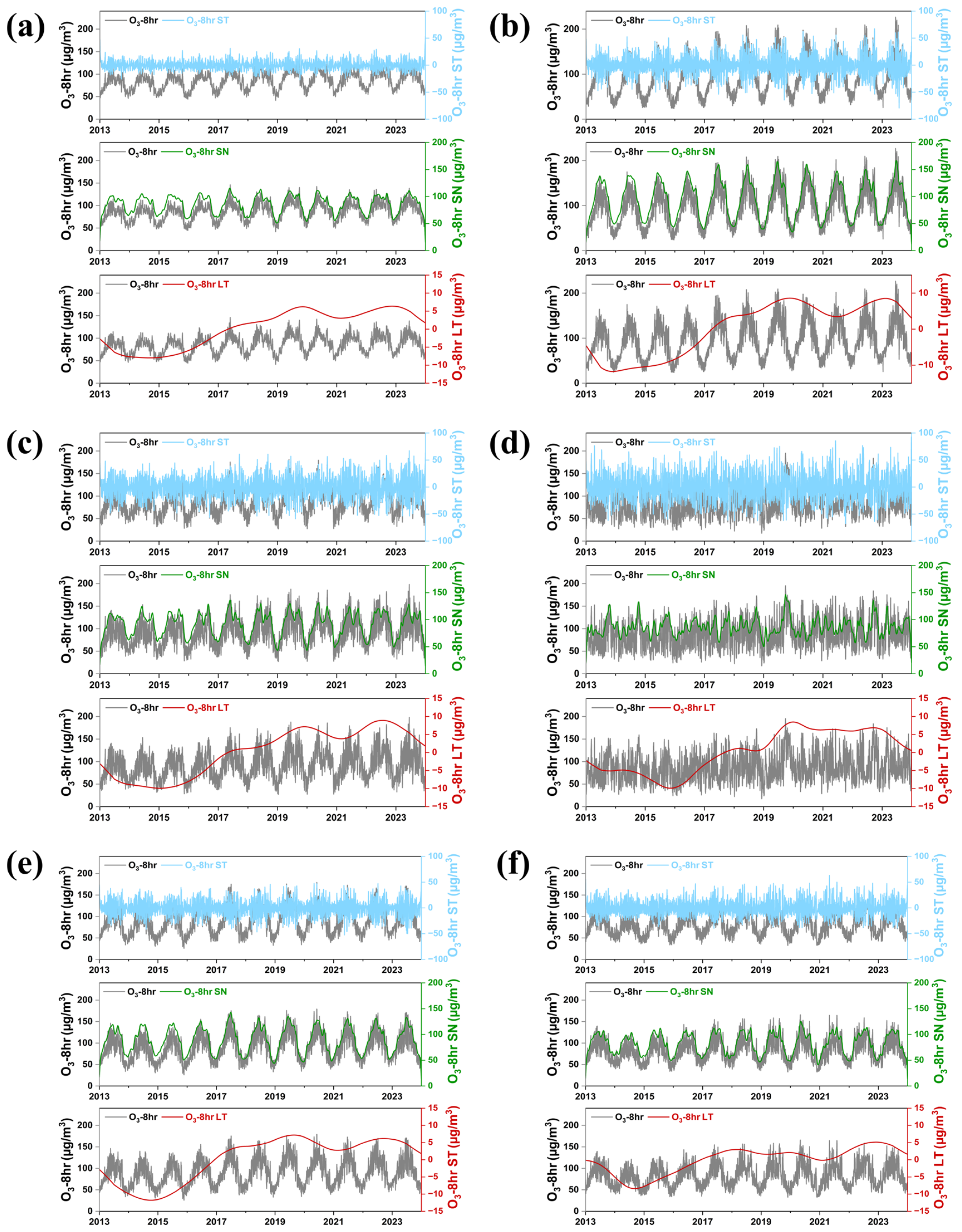 Atmosphere 16 00768 g005