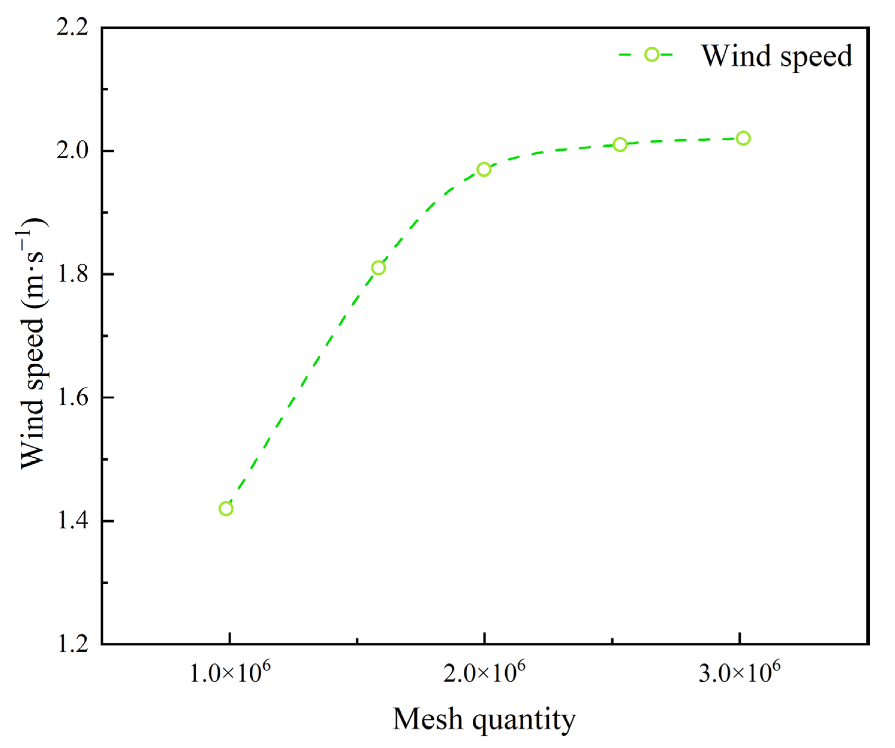 Atmosphere 16 00771 g007