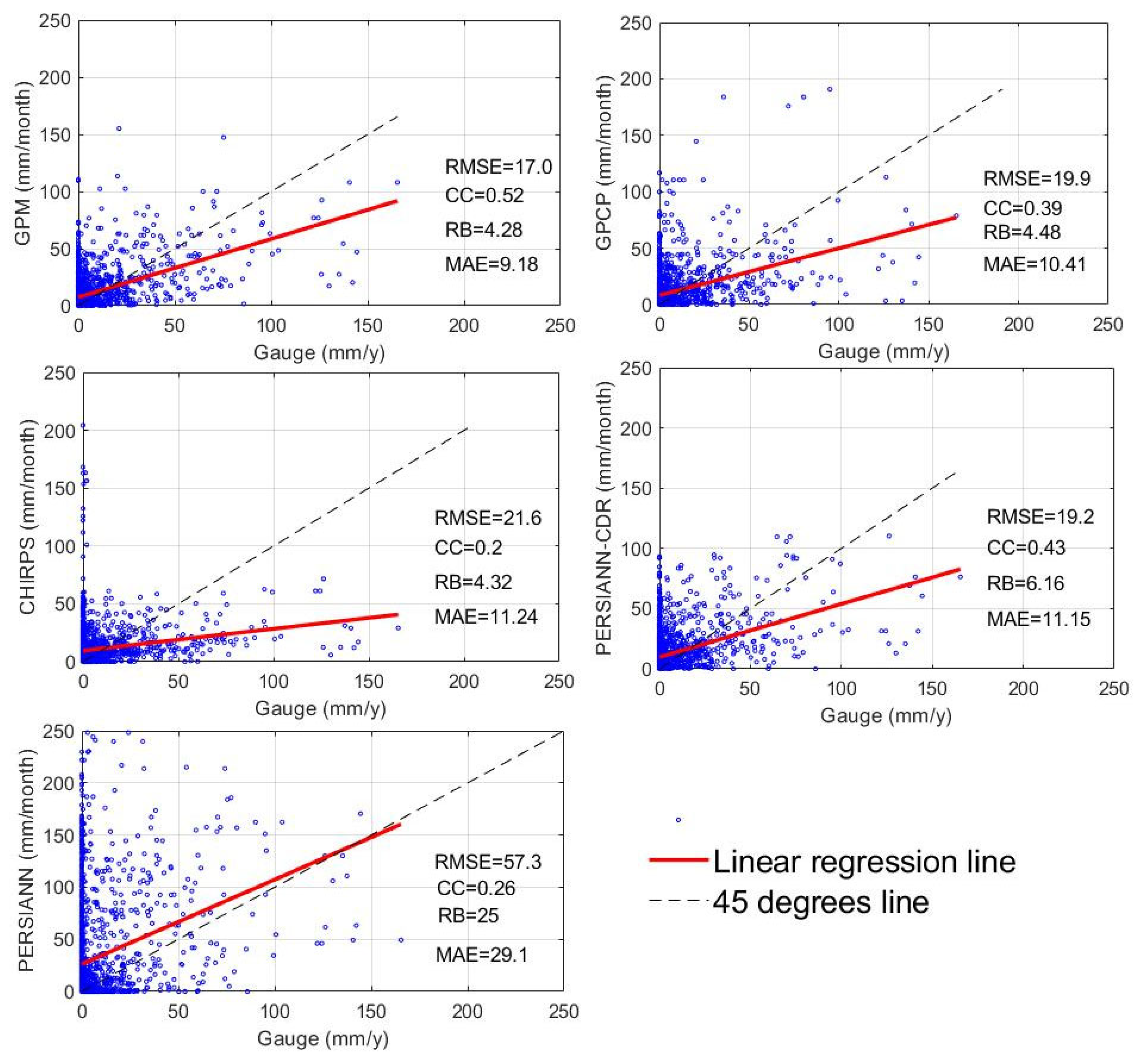 Atmosphere 16 00772 g004