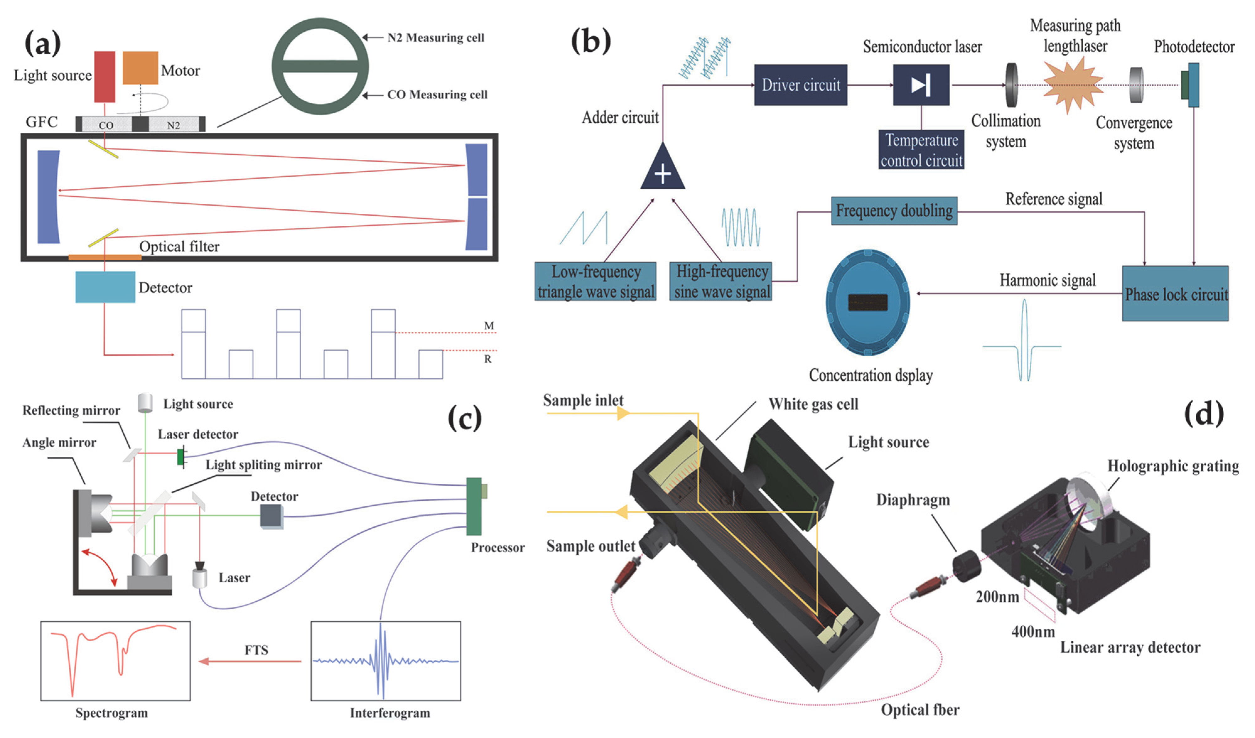 Atmosphere 16 00773 g002