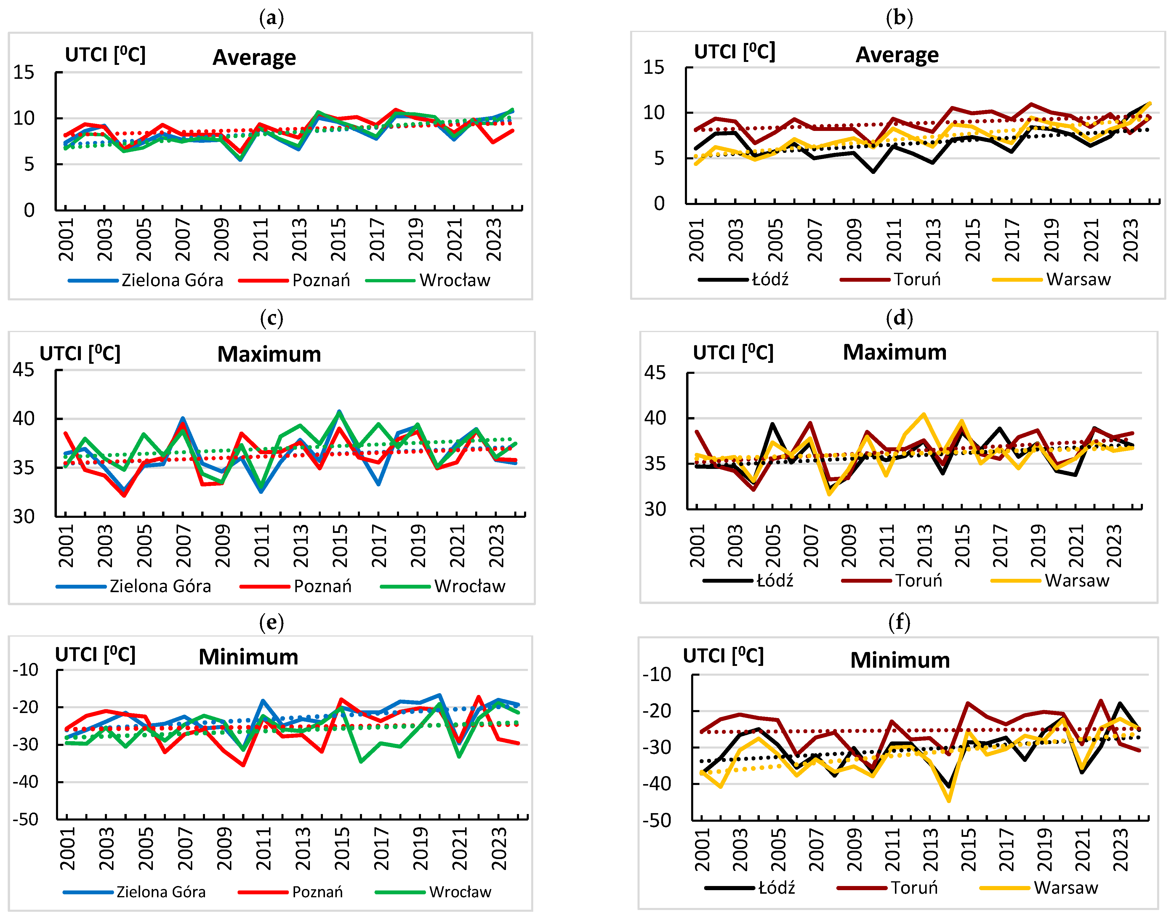 Atmosphere 16 00774 g003