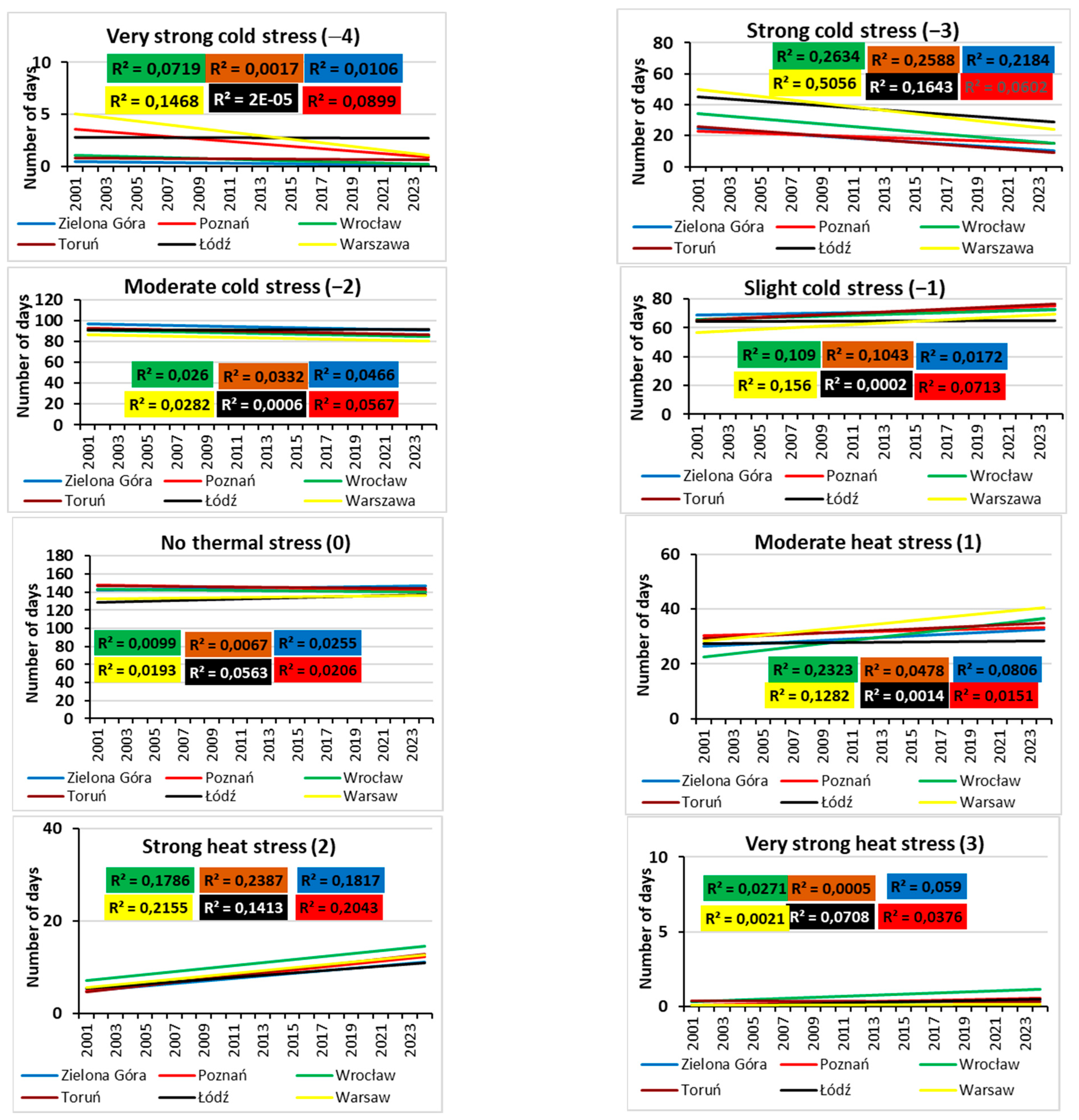 Atmosphere 16 00774 g004