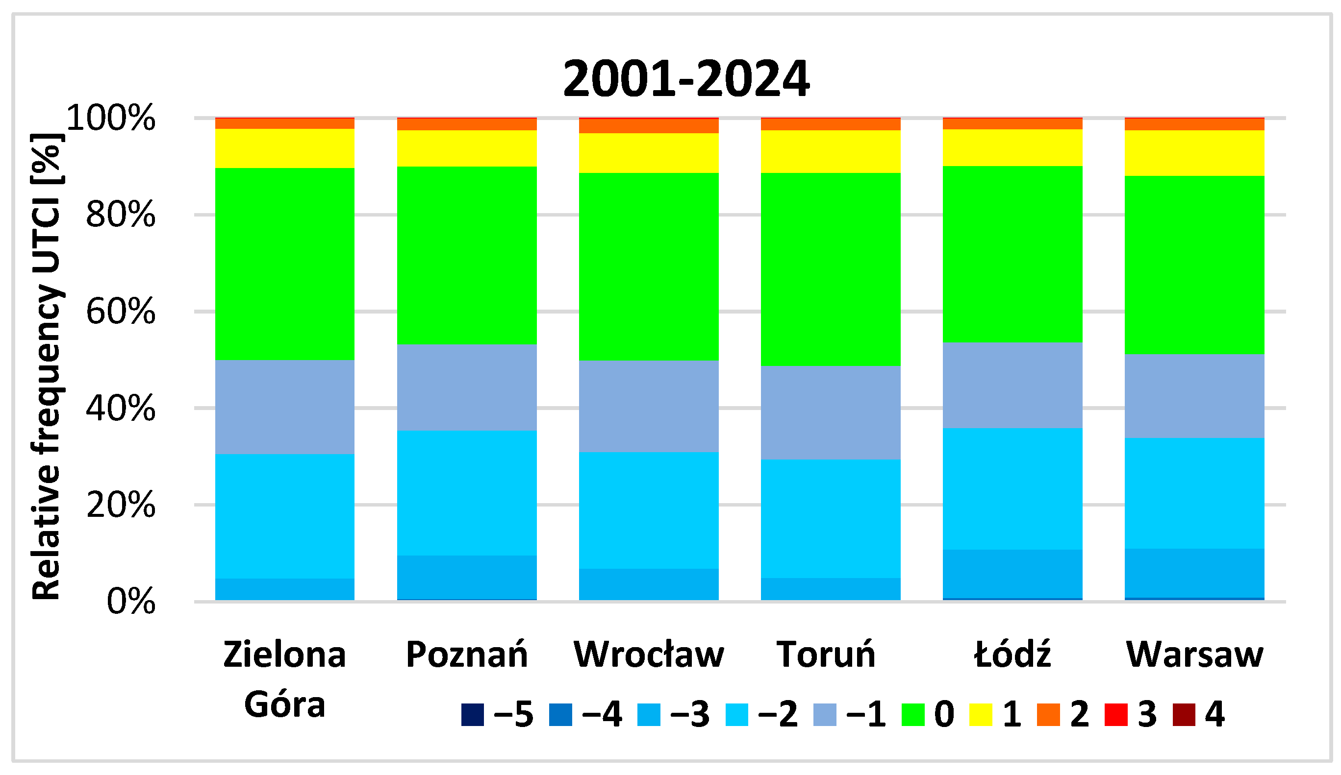 Atmosphere 16 00774 g005