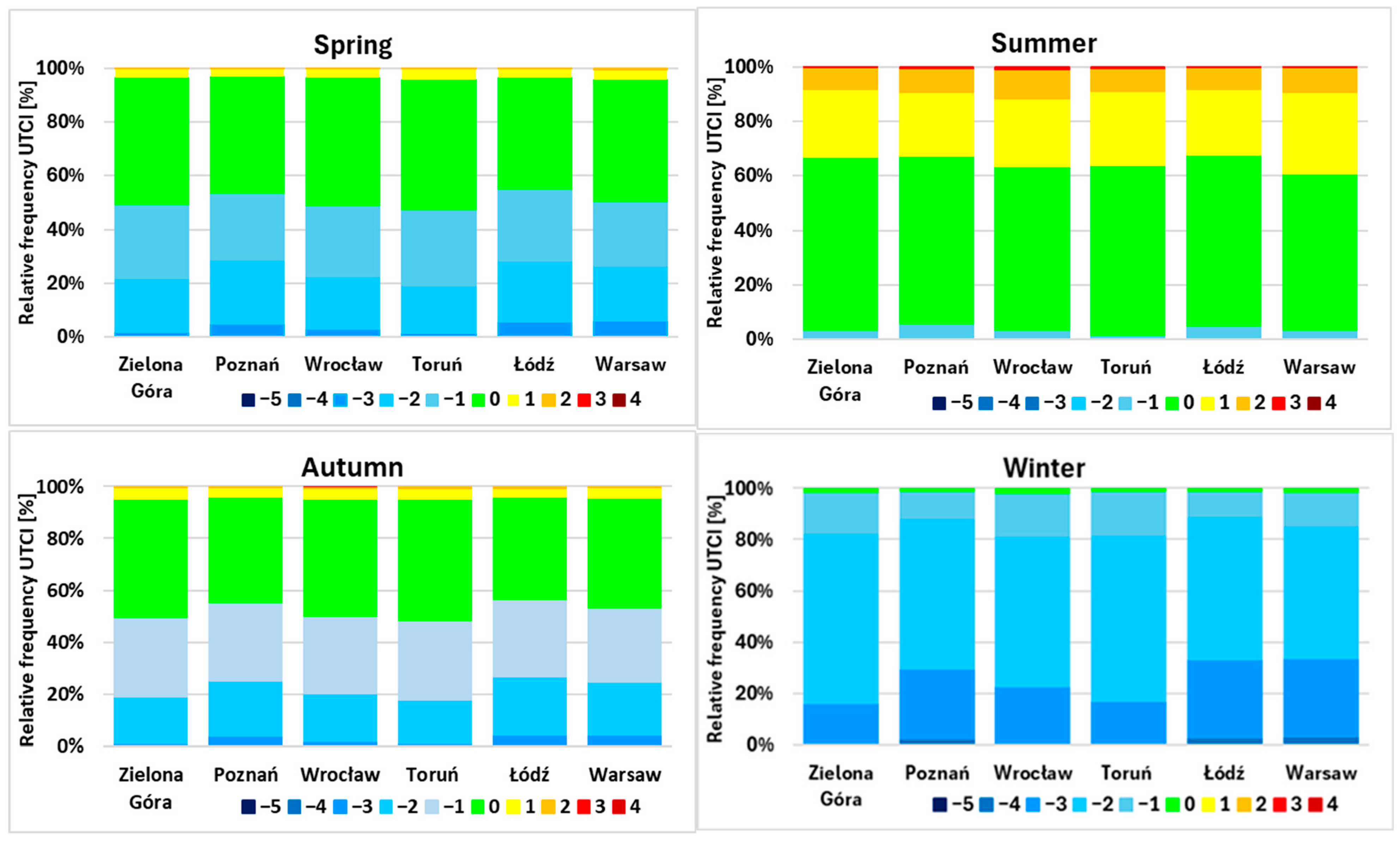 Atmosphere 16 00774 g006