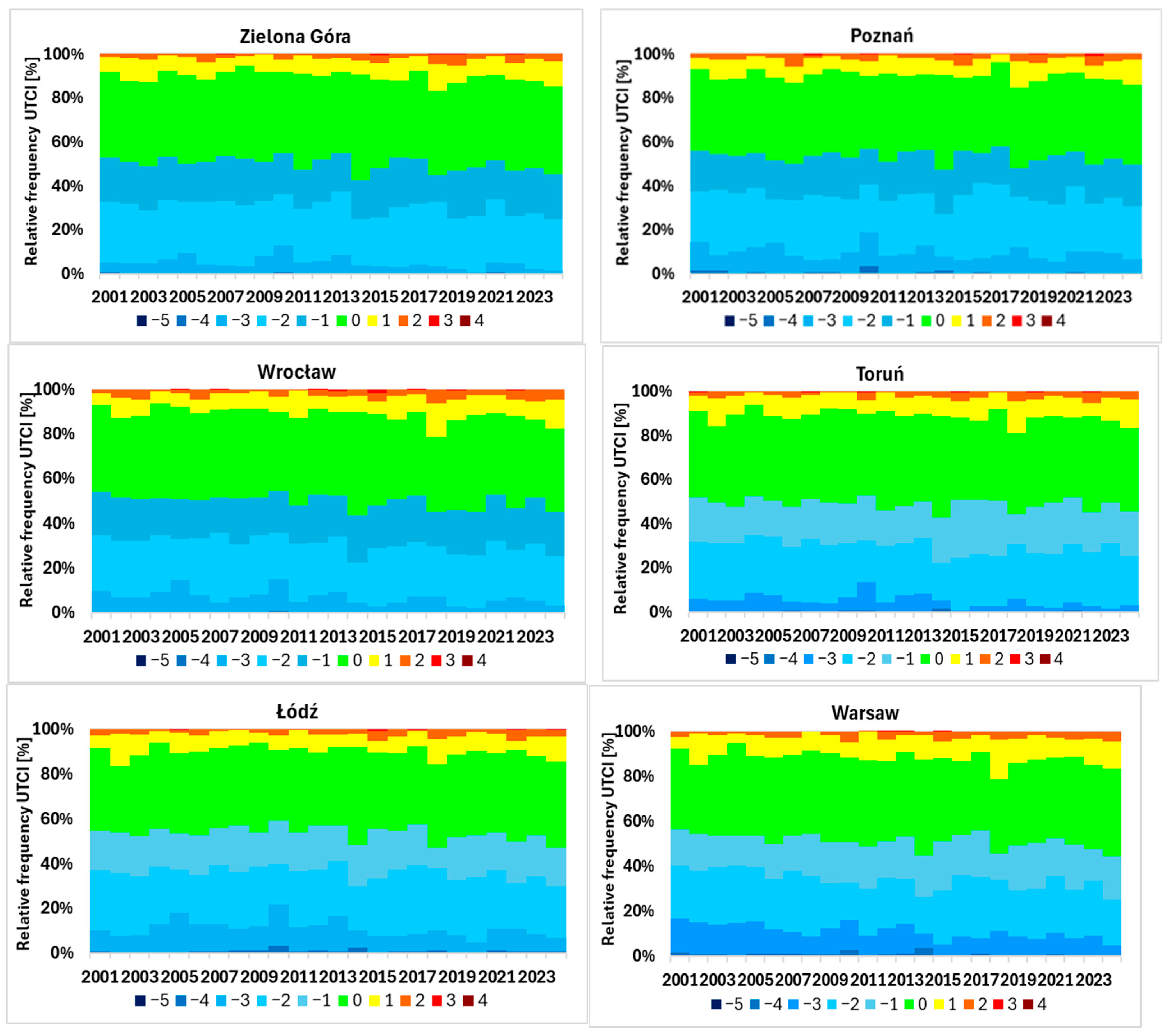Atmosphere 16 00774 g008