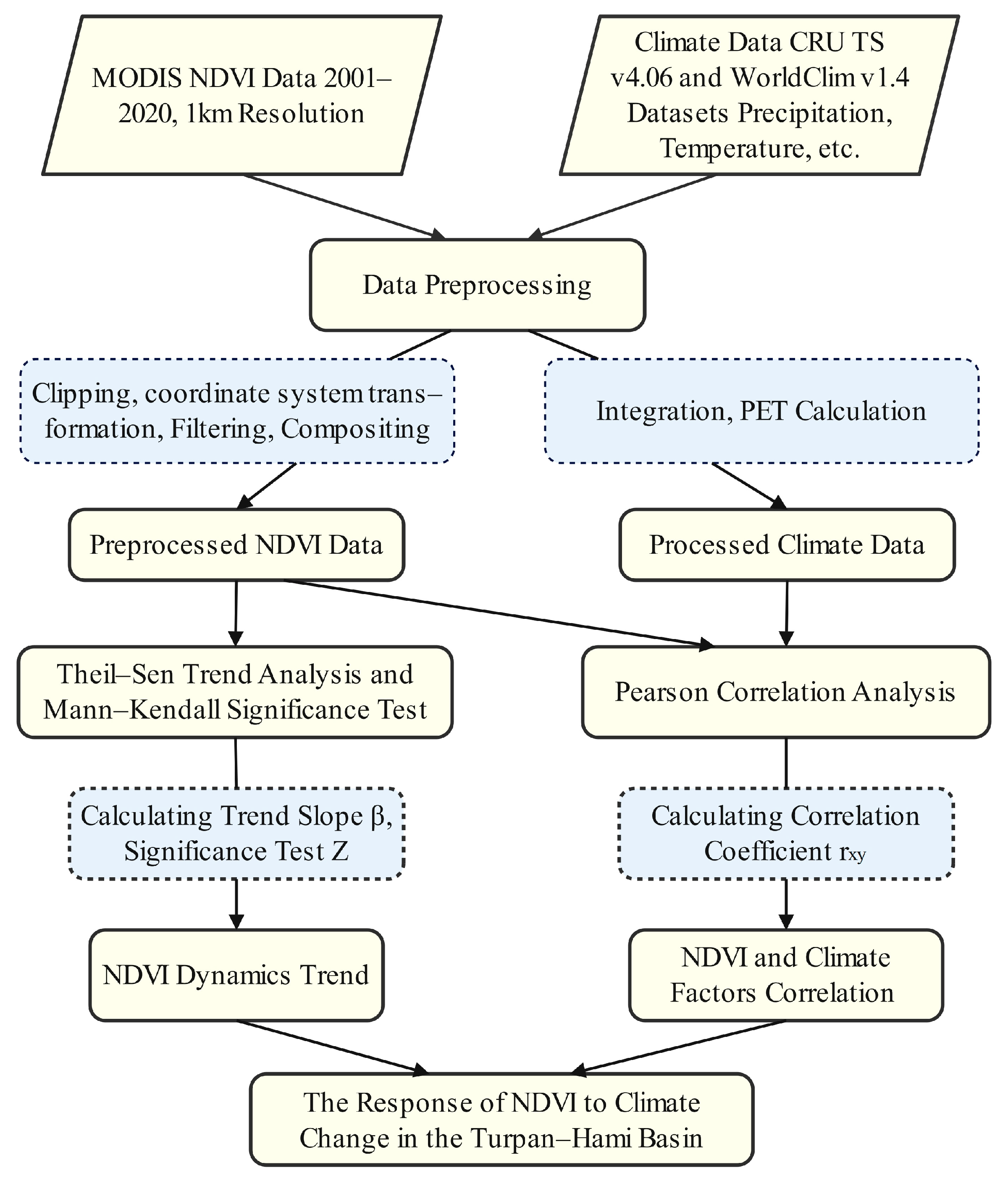 Atmosphere 16 00778 g002