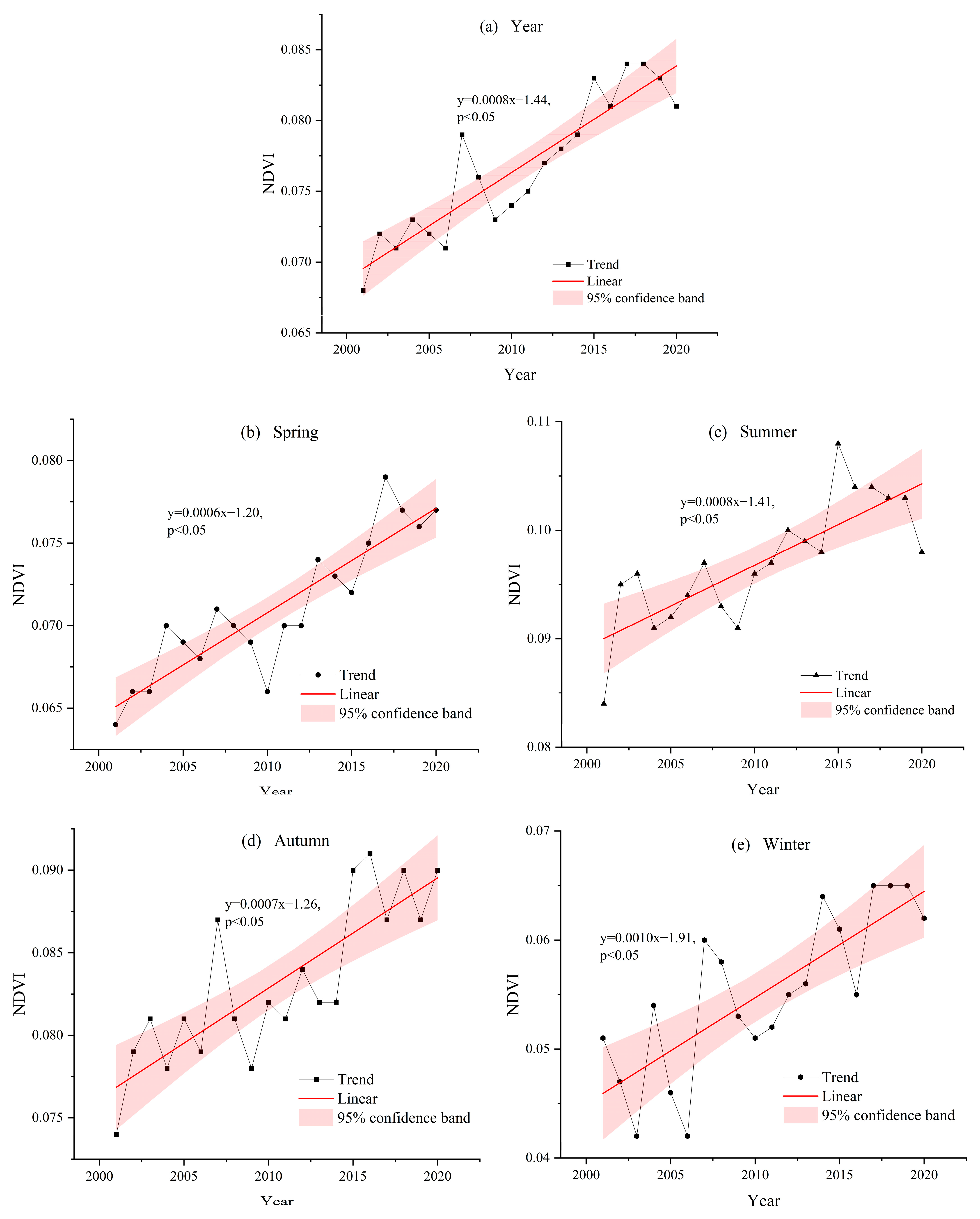 Atmosphere 16 00778 g004