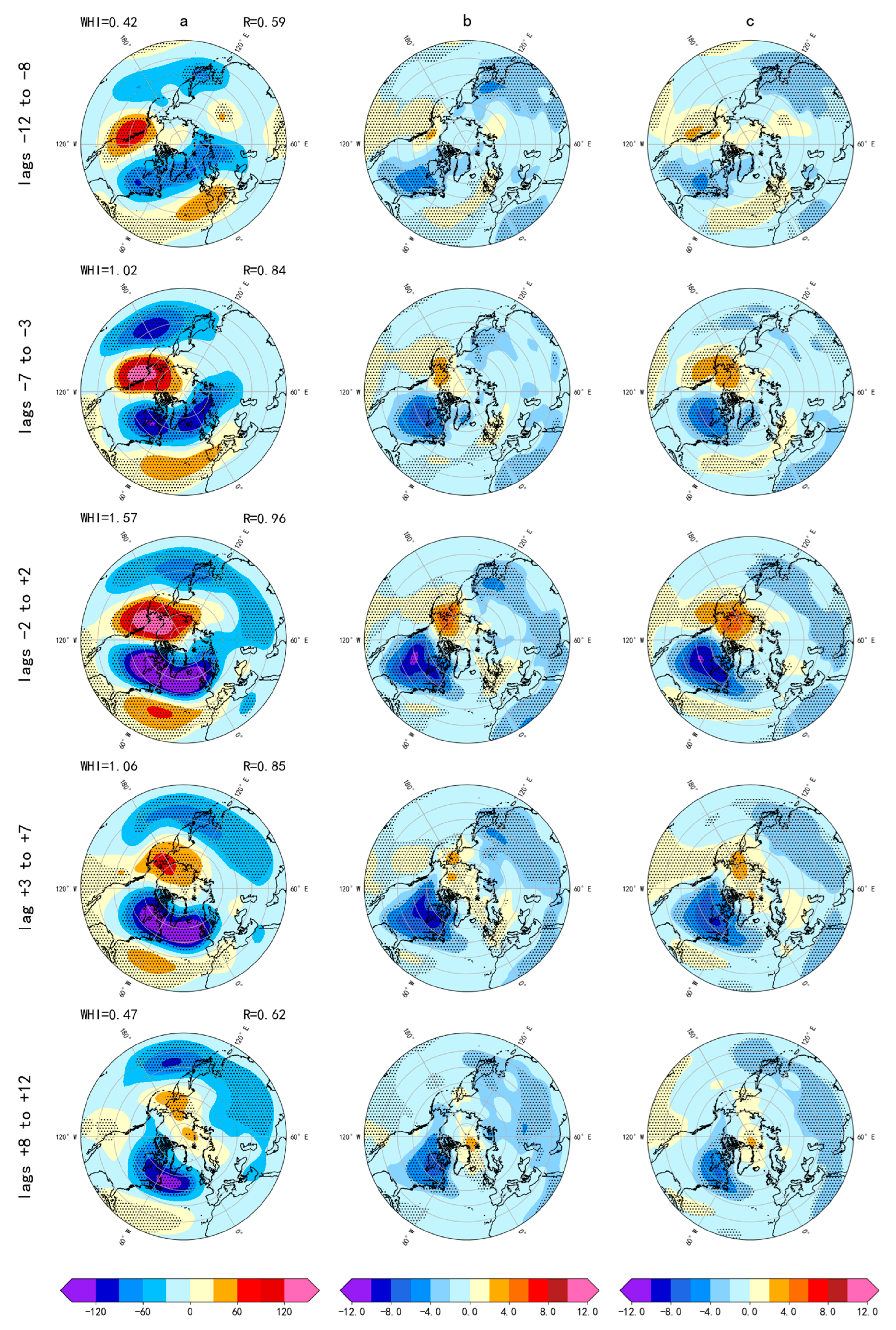 Atmosphere 16 00781 g005
