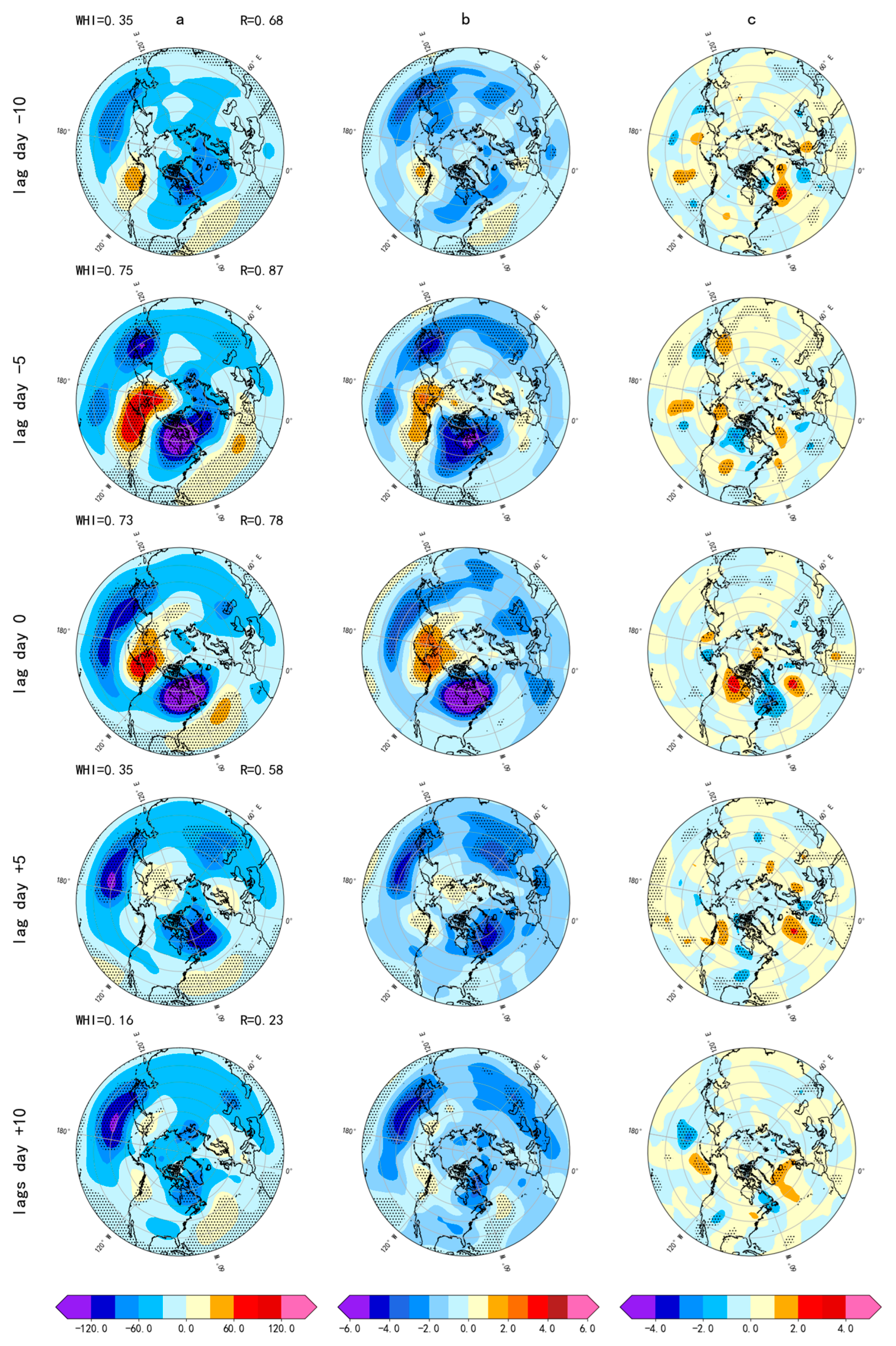 Atmosphere 16 00781 g006