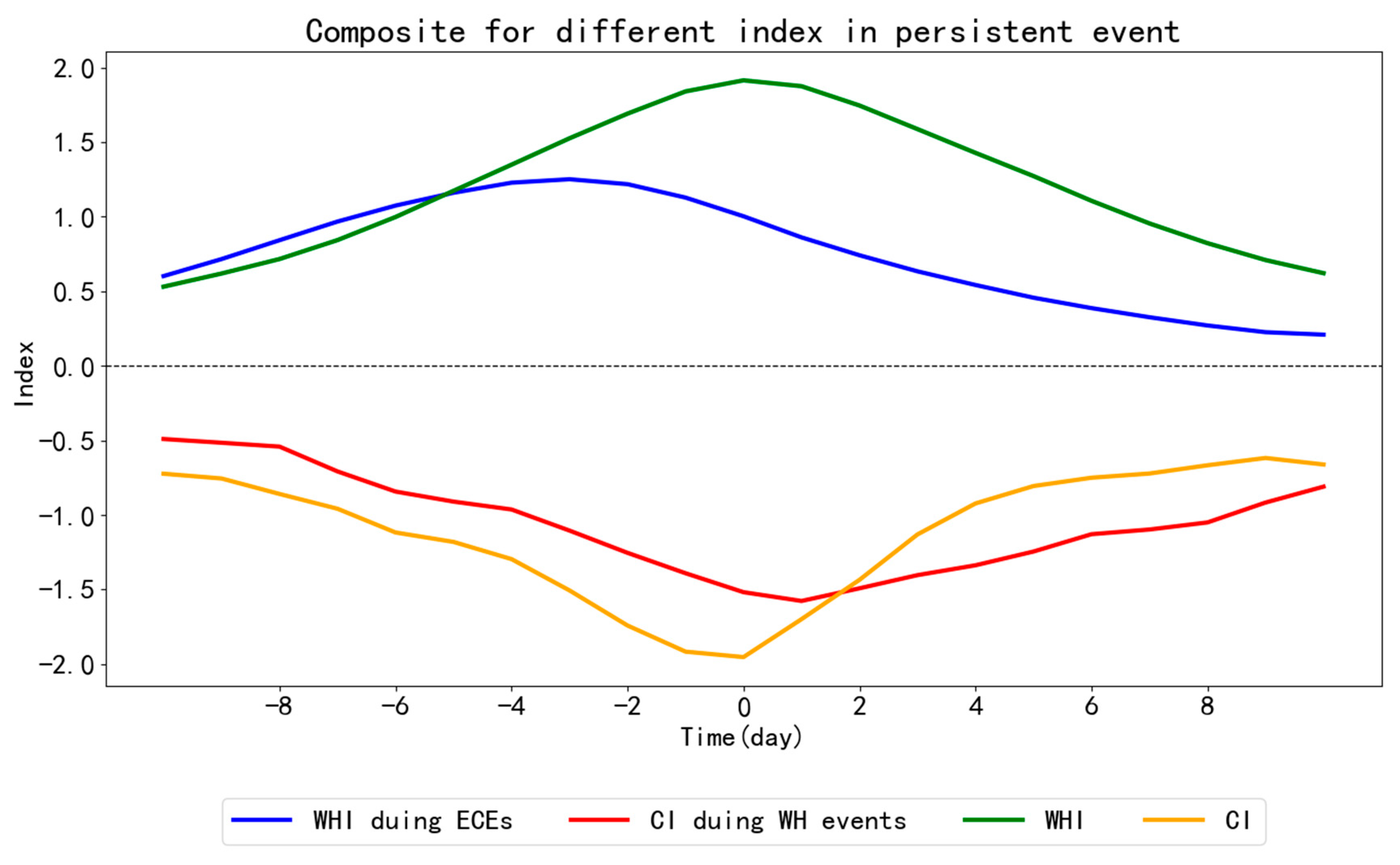 Atmosphere 16 00781 g008