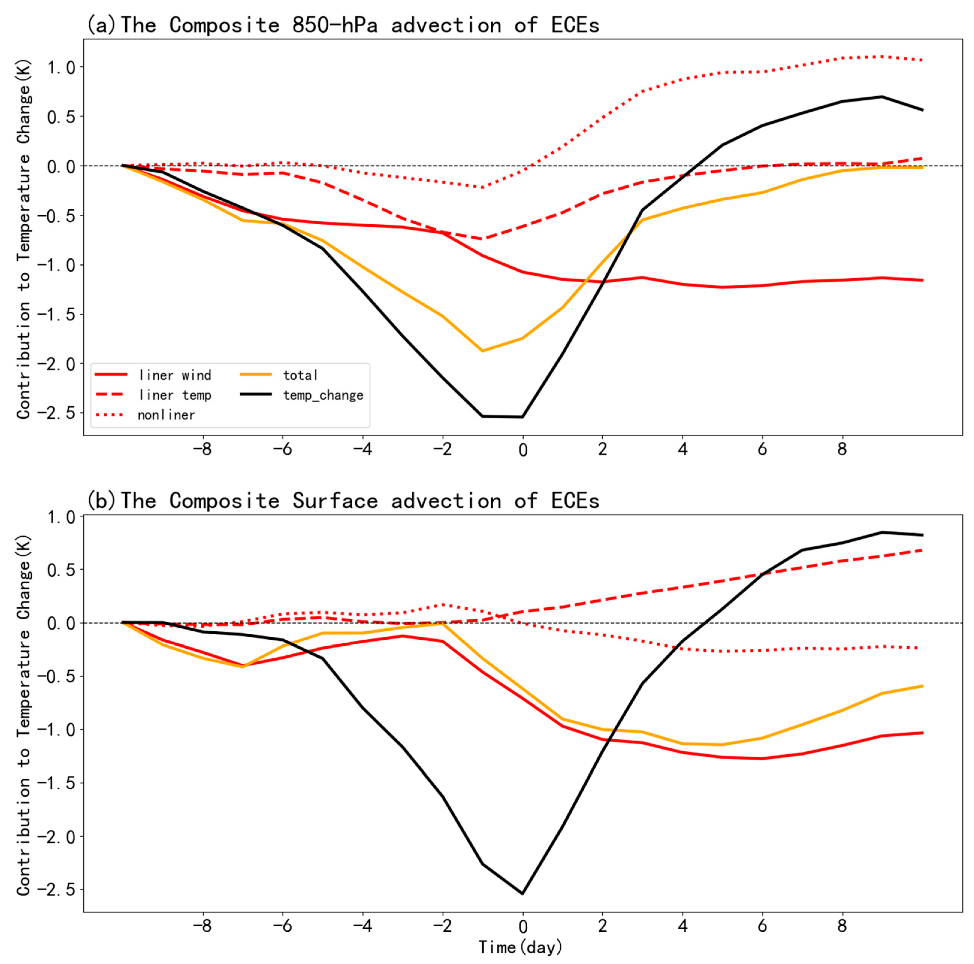 Atmosphere 16 00781 g009