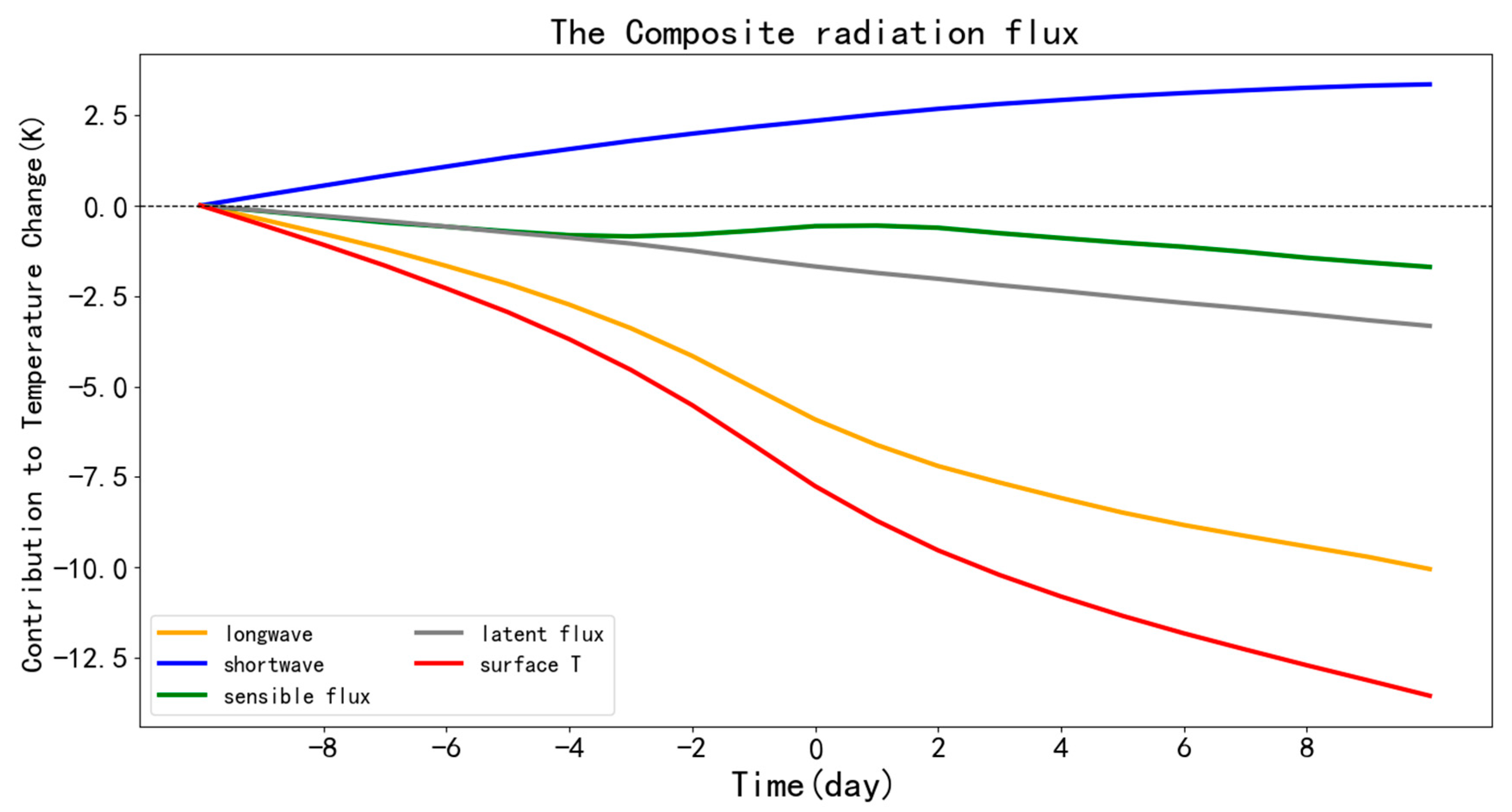 Atmosphere 16 00781 g014