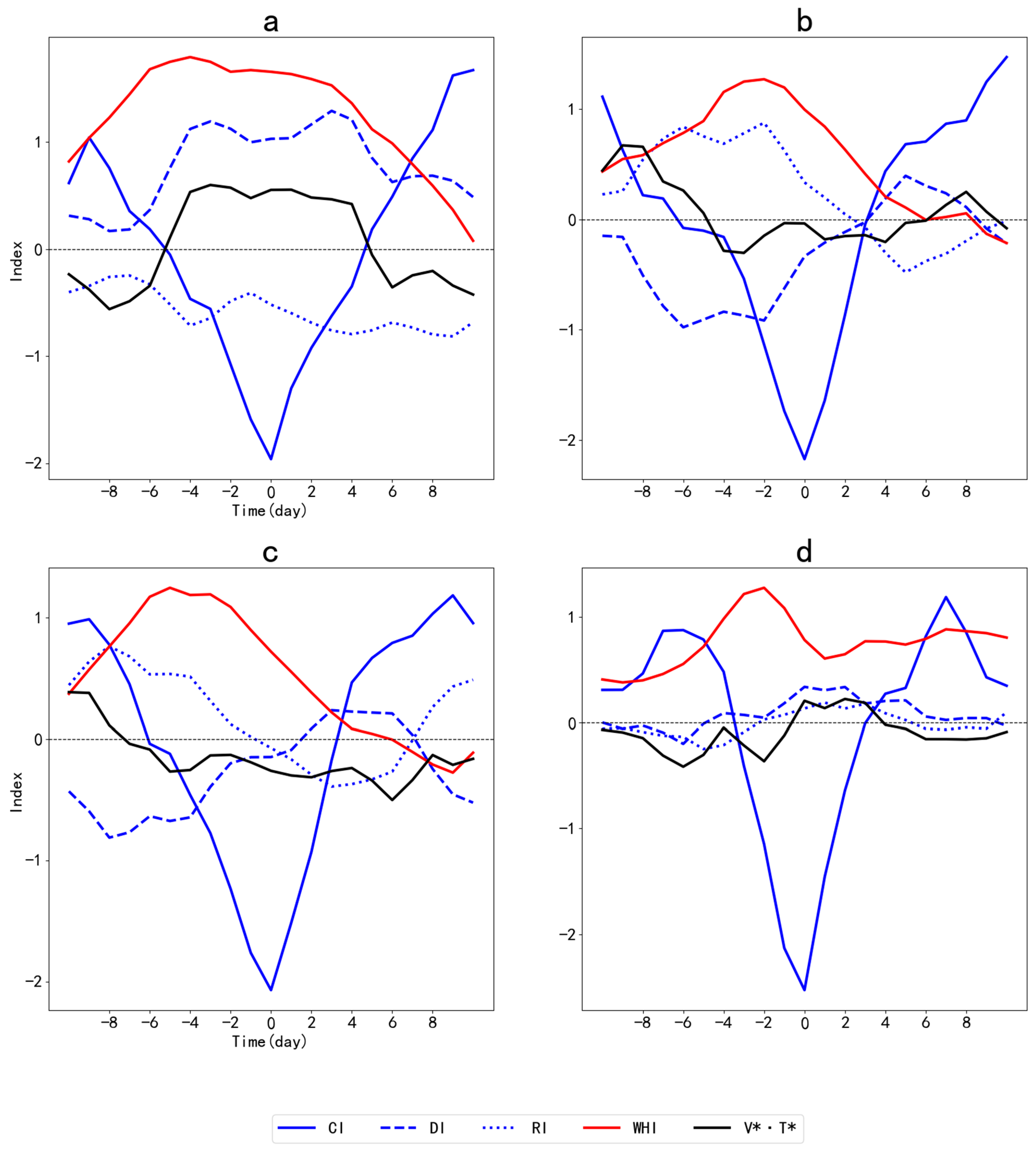 Atmosphere 16 00781 g016
