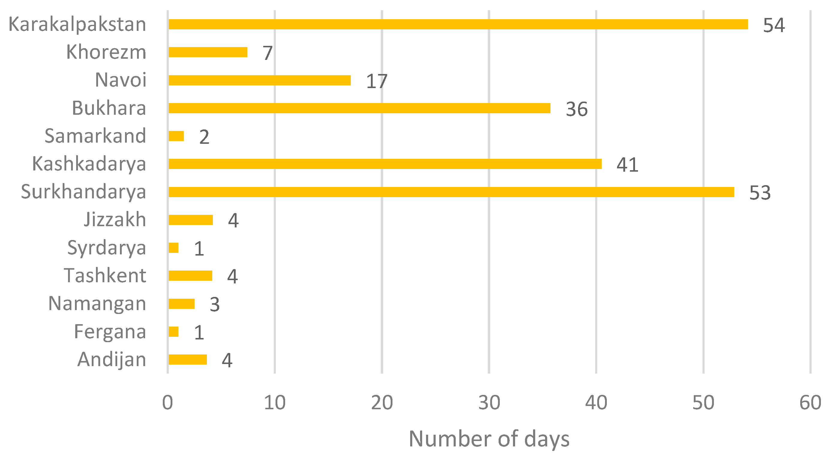 Atmosphere 16 00782 g002