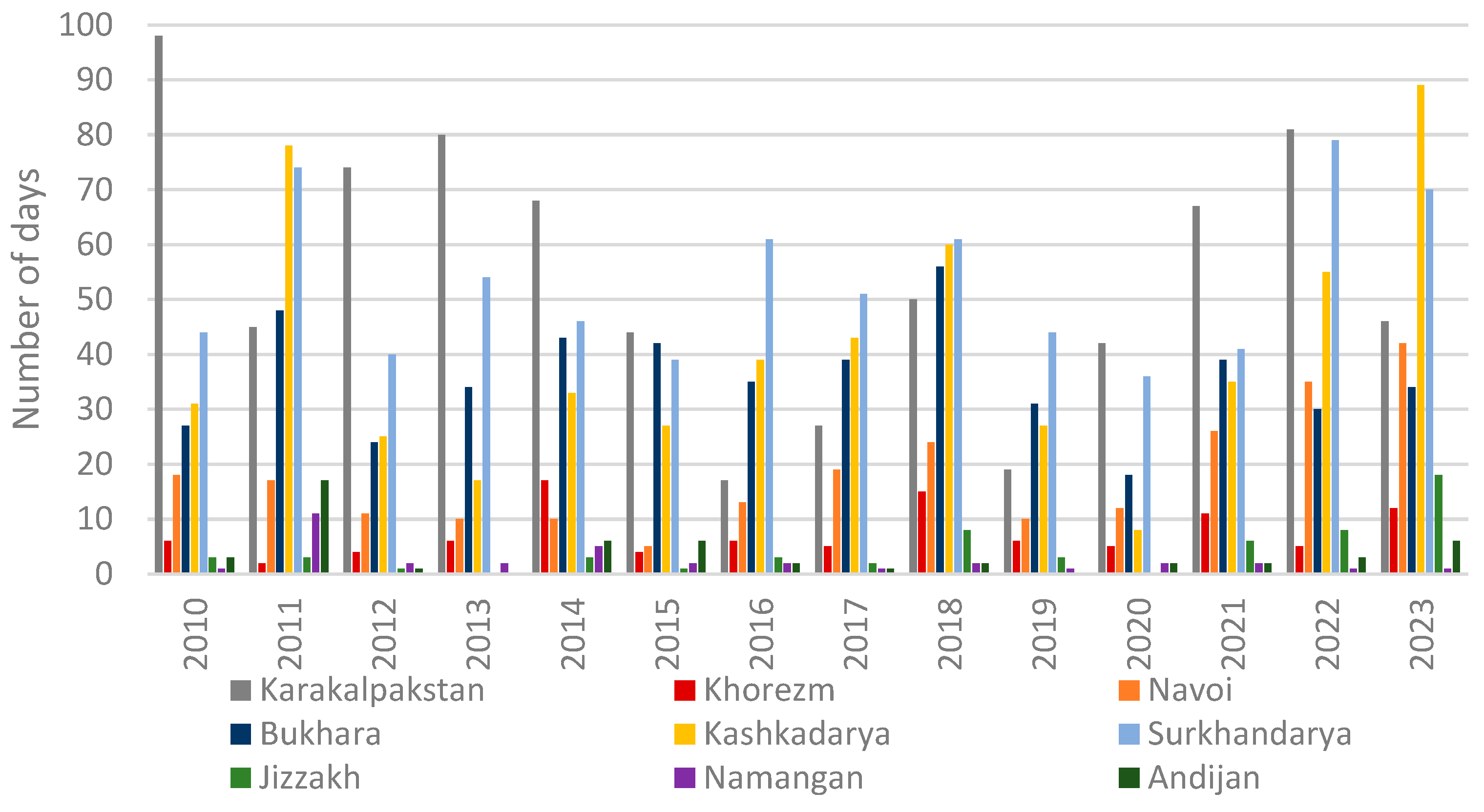 Atmosphere 16 00782 g003