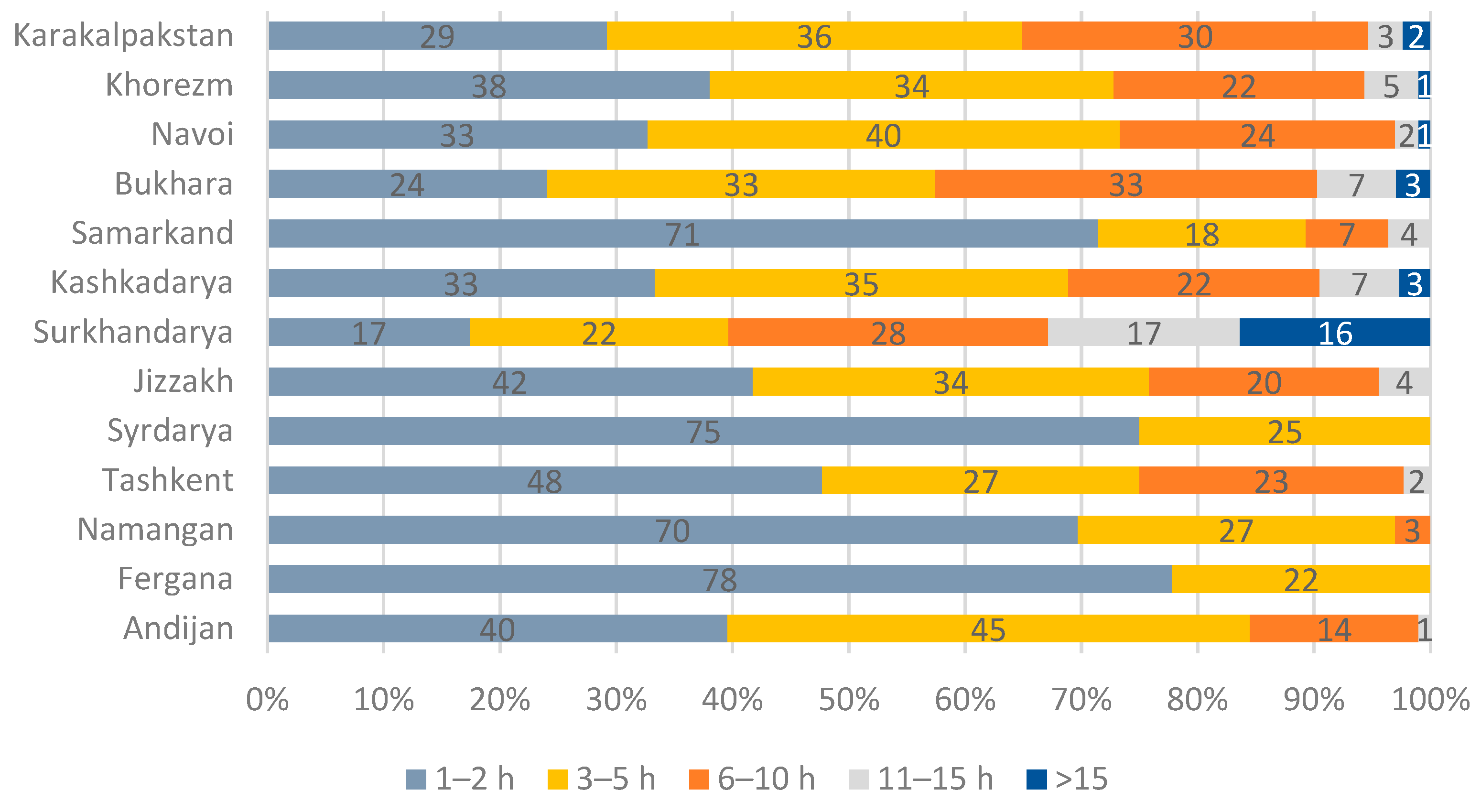 Atmosphere 16 00782 g006