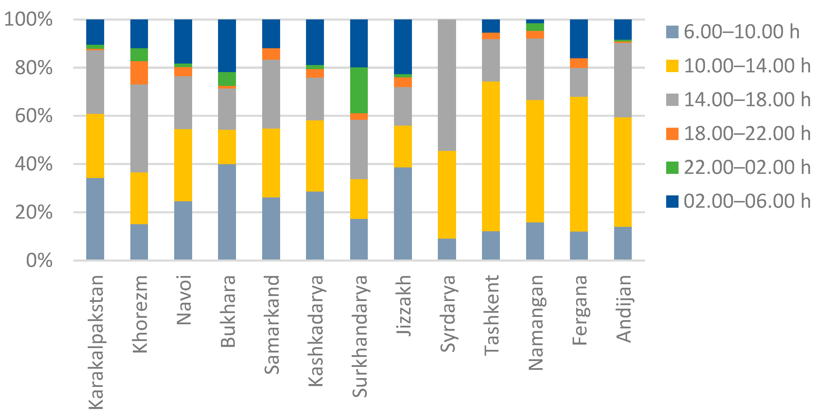 Atmosphere 16 00782 g007