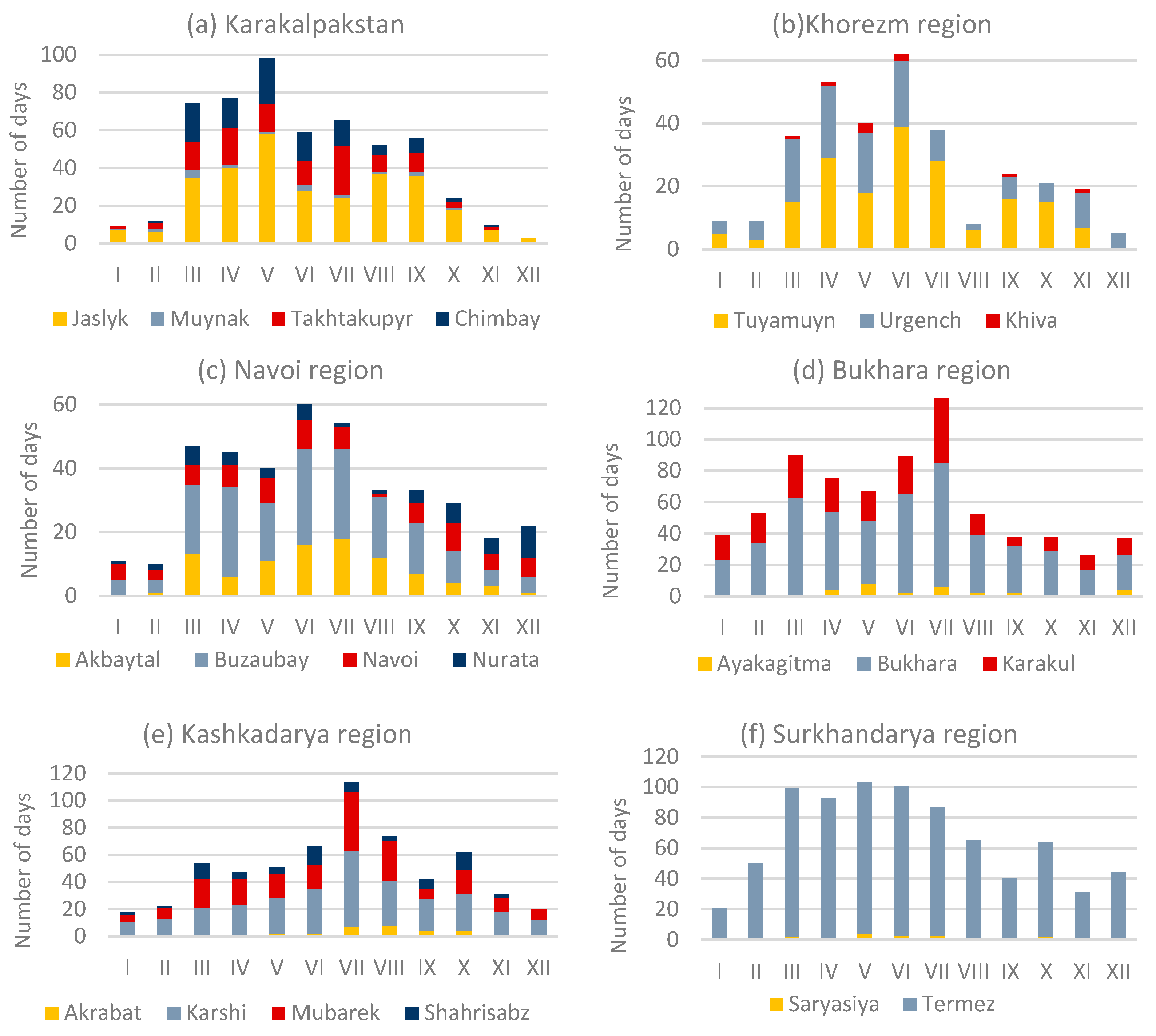 Atmosphere 16 00782 g008