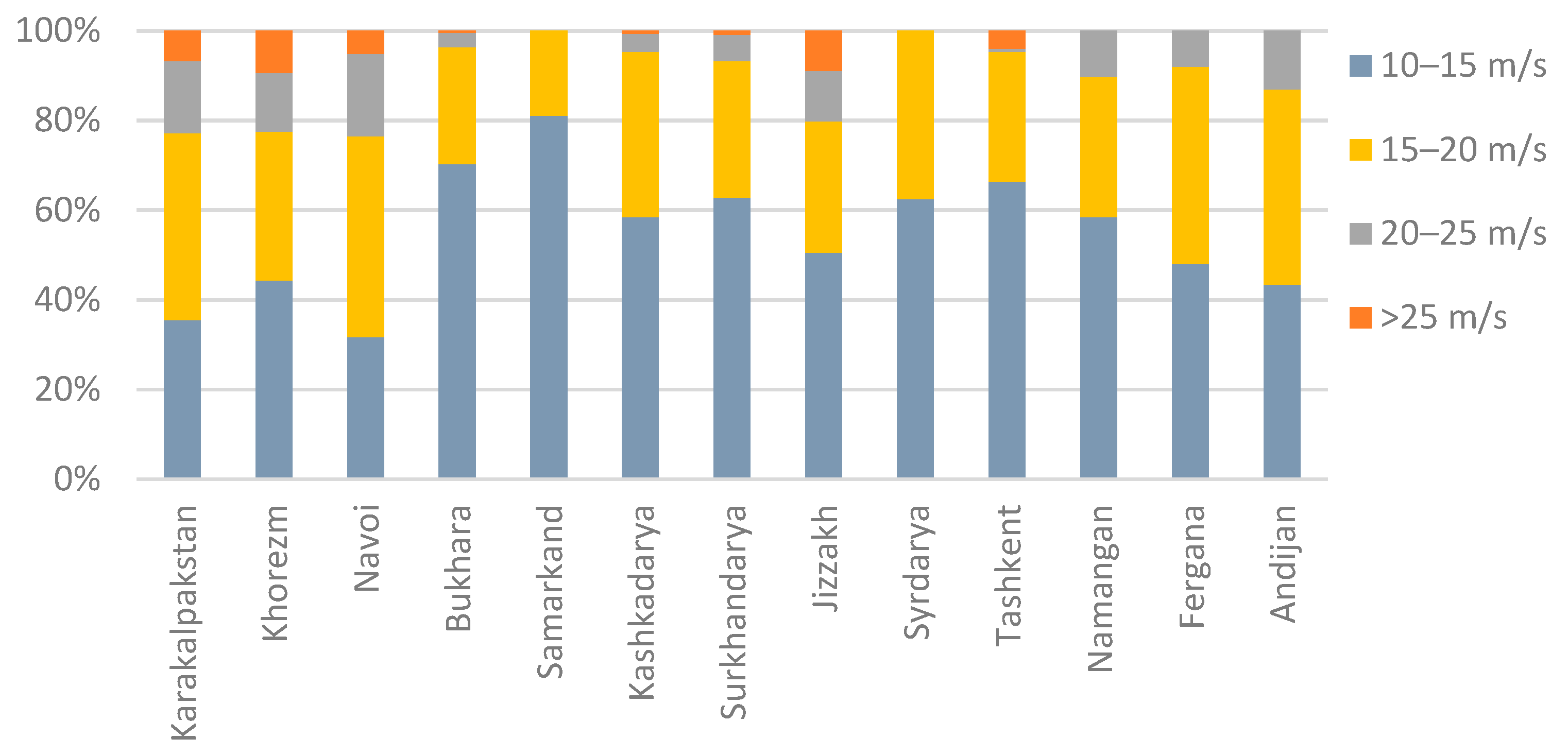 Atmosphere 16 00782 g011