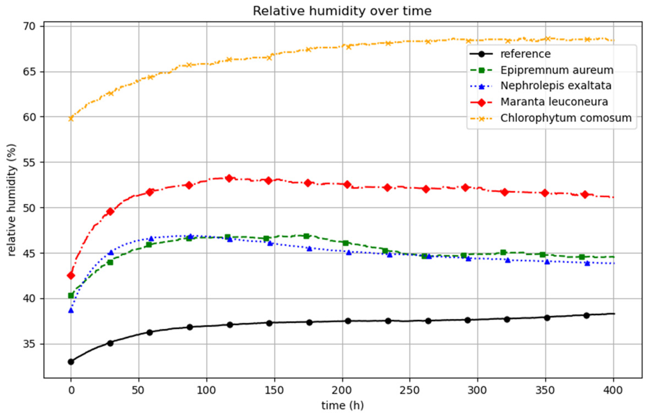 Atmosphere 16 00783 g004
