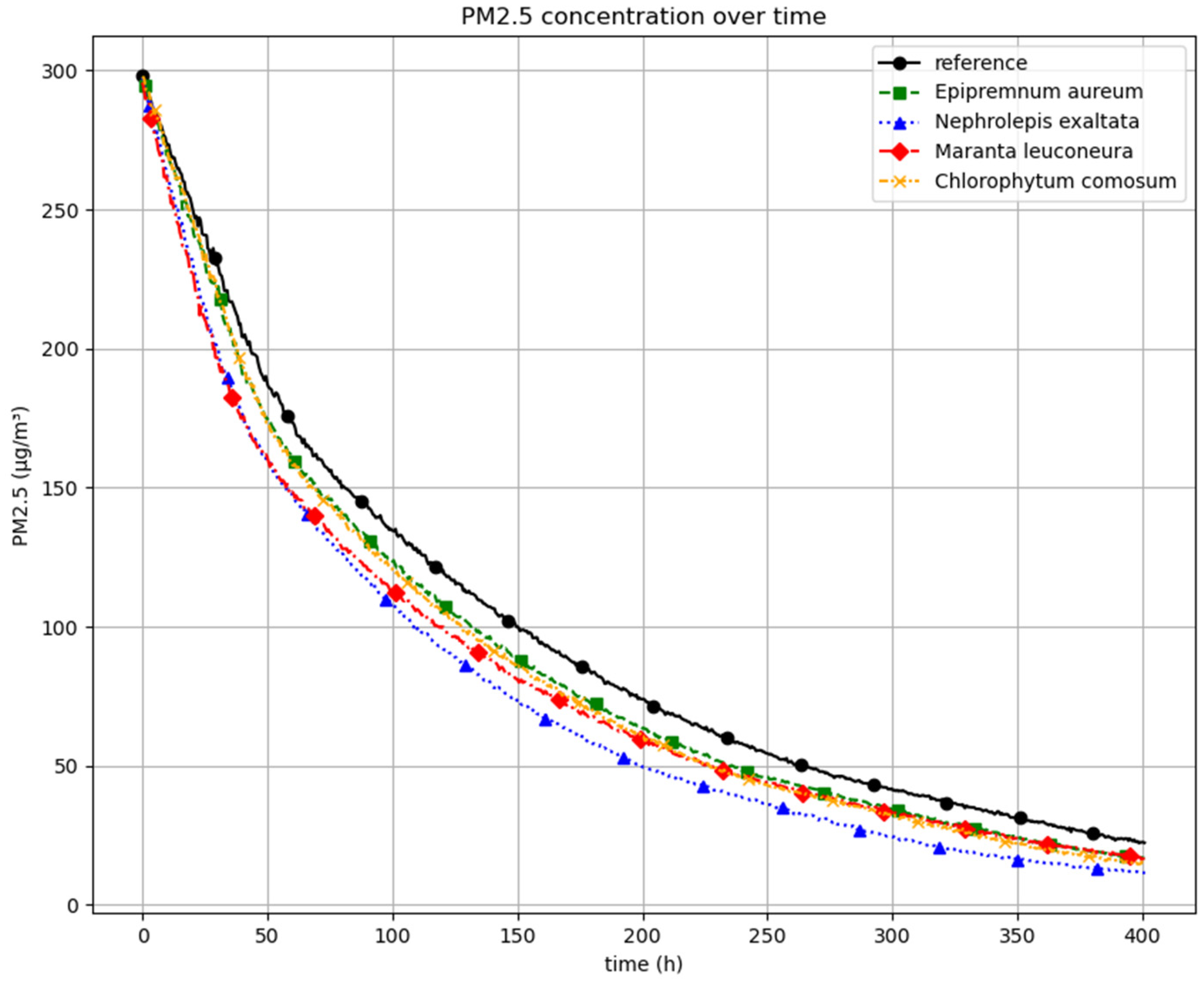 Atmosphere 16 00783 g005