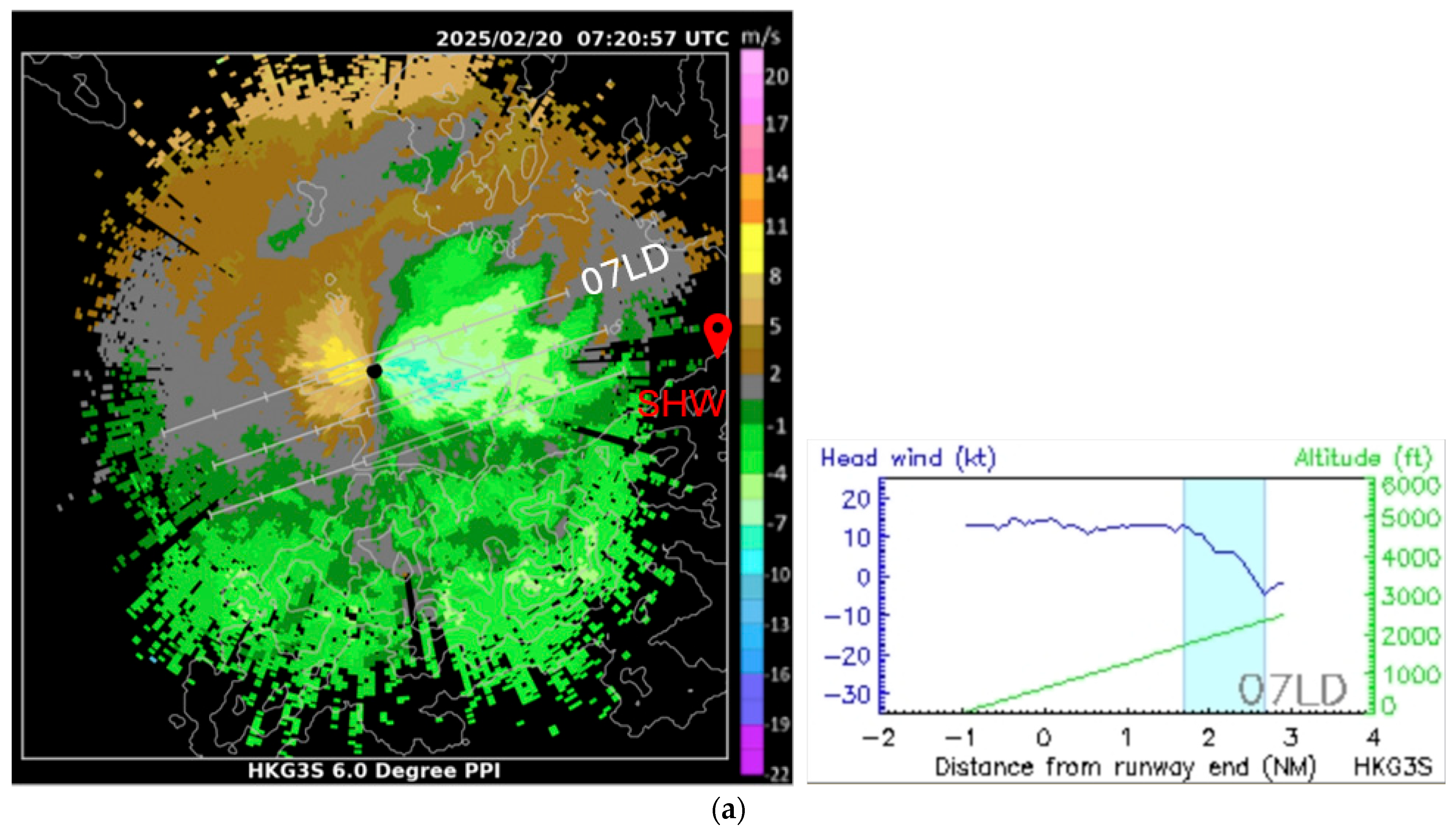 Atmosphere 16 00785 g003a