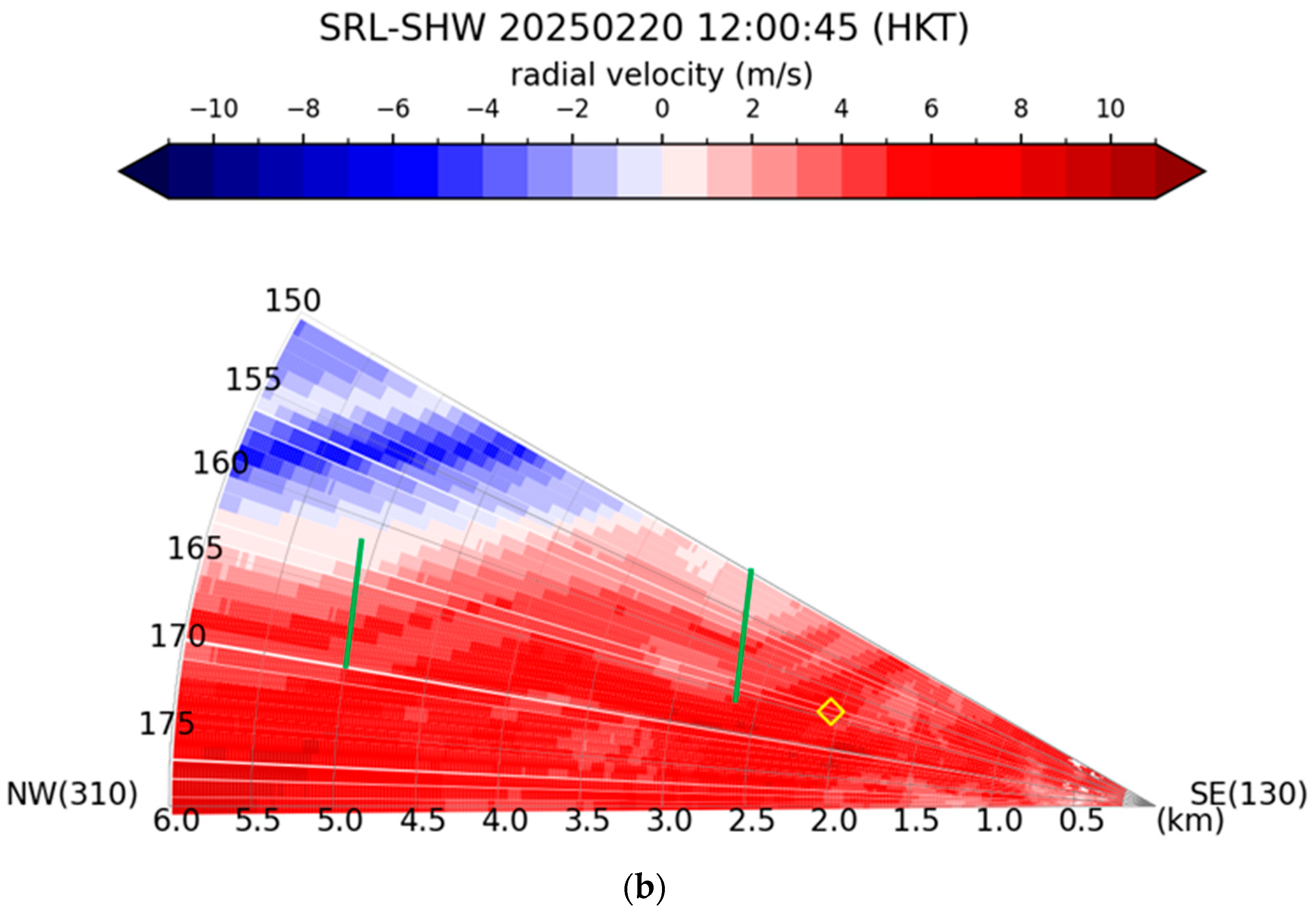 Atmosphere 16 00785 g003b