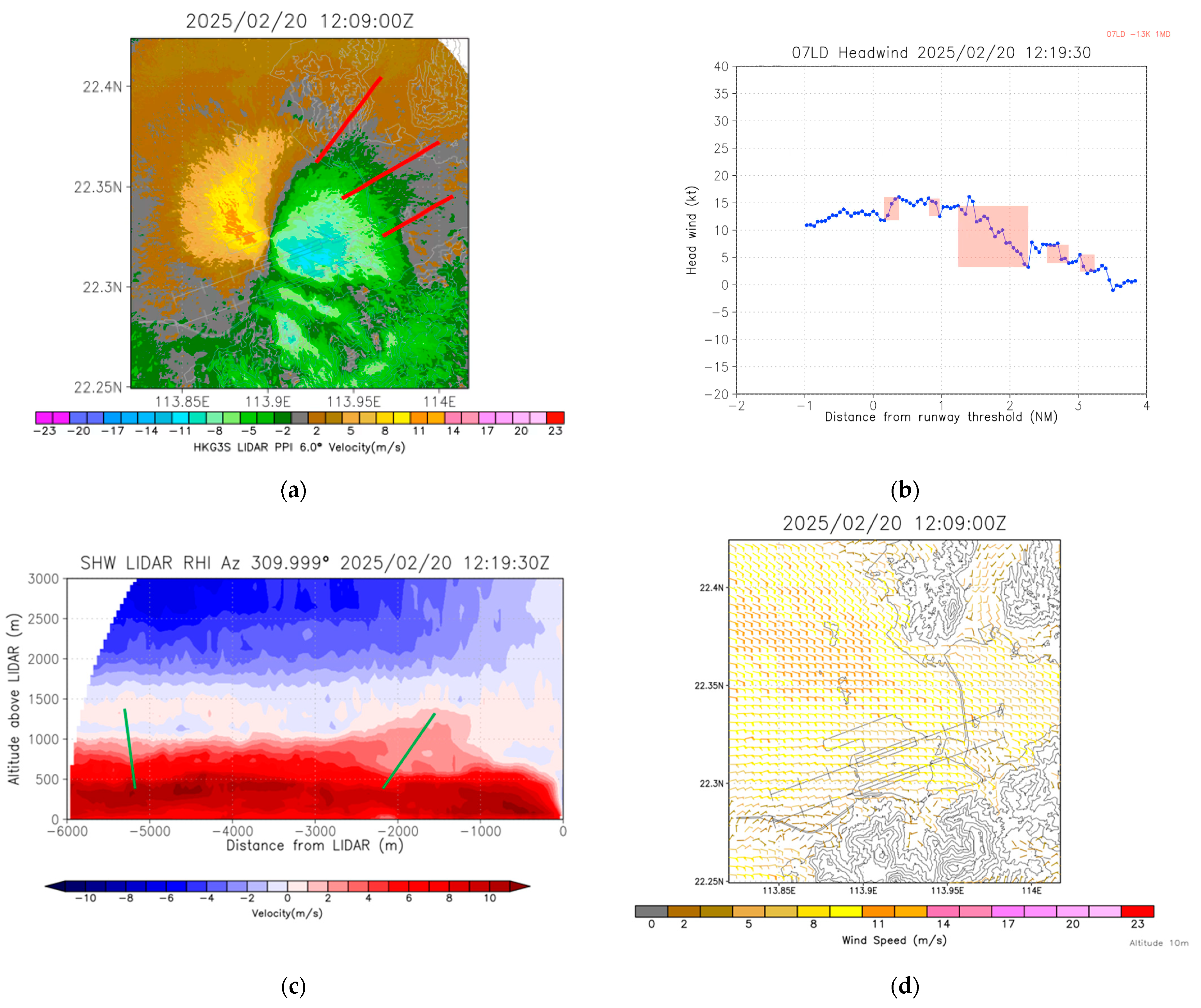 Atmosphere 16 00785 g004
