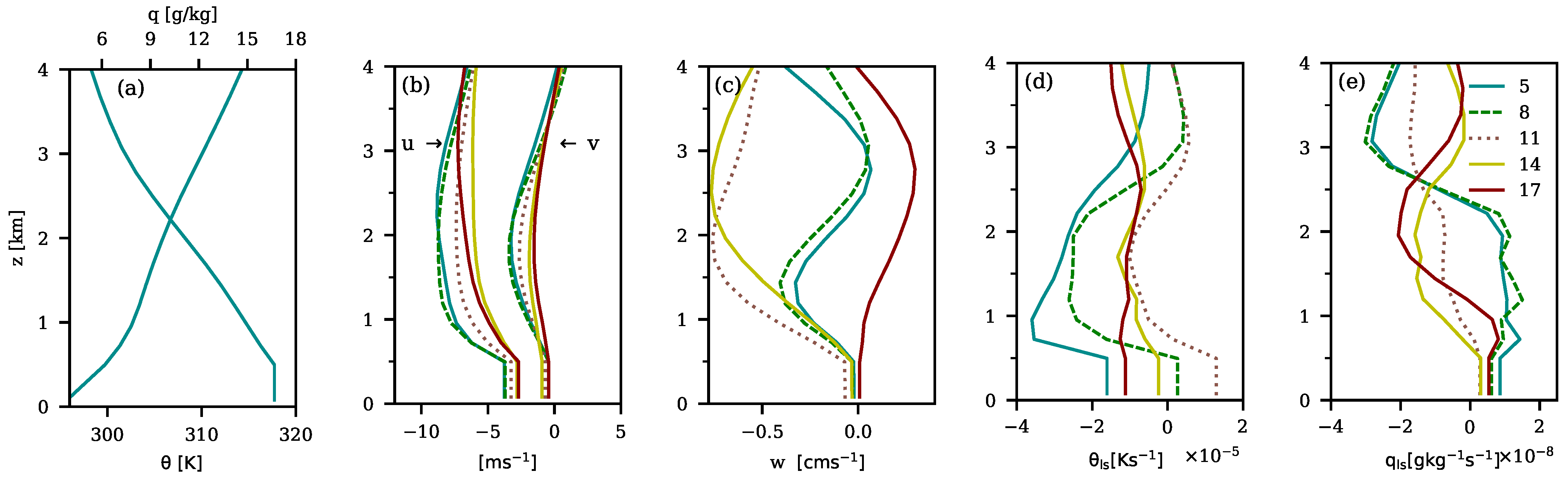 Atmosphere 16 00789 g003