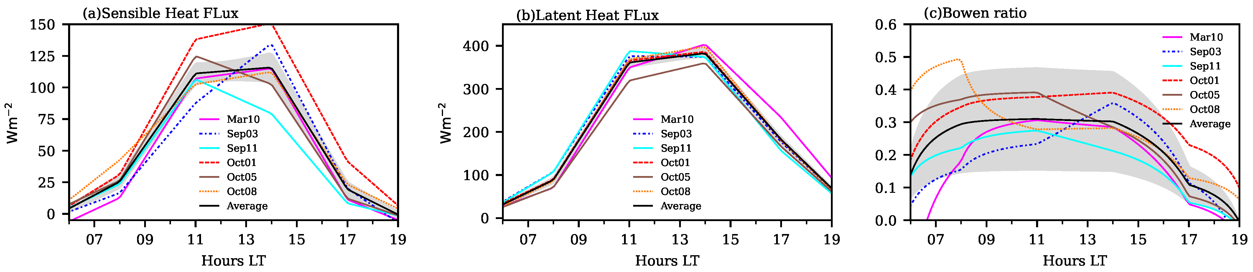 Atmosphere 16 00789 g004