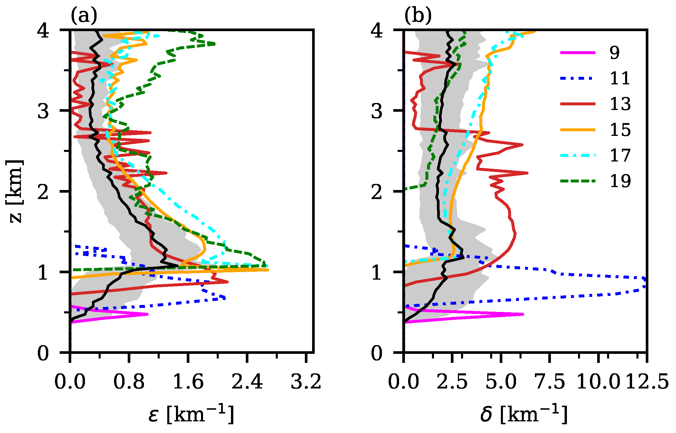 Atmosphere 16 00789 g011