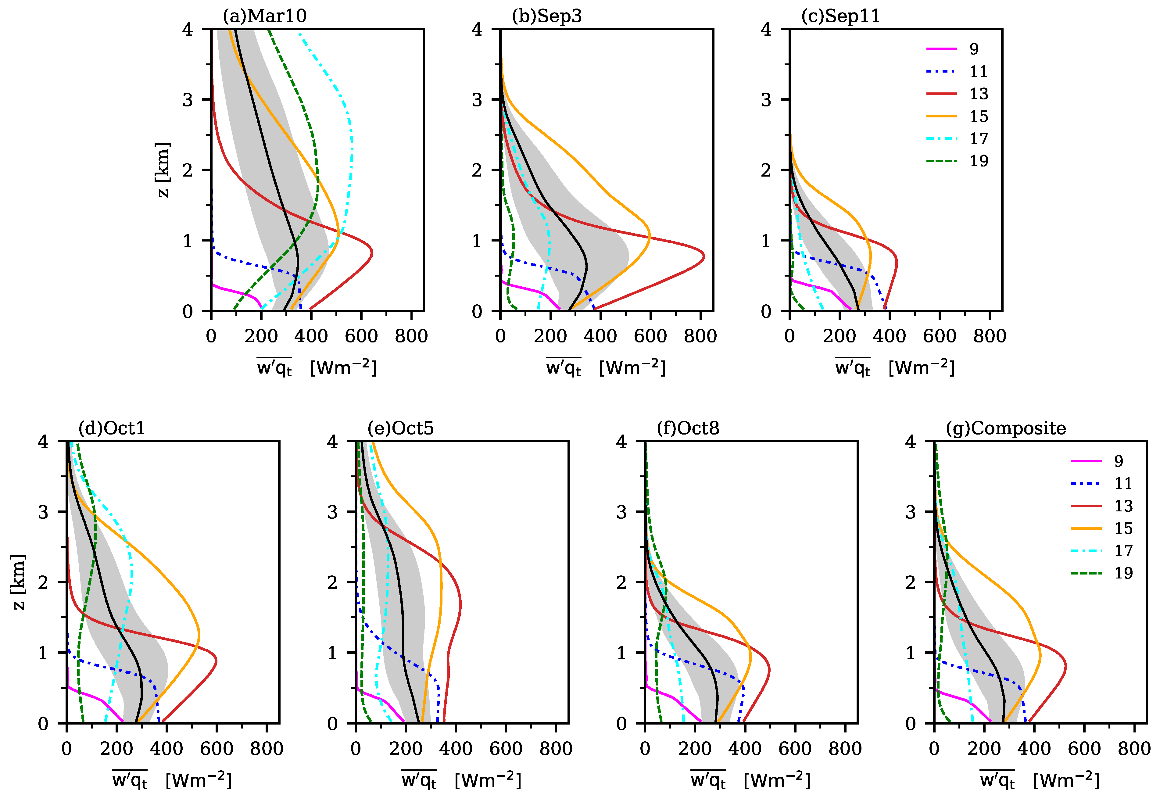 Atmosphere 16 00789 g013