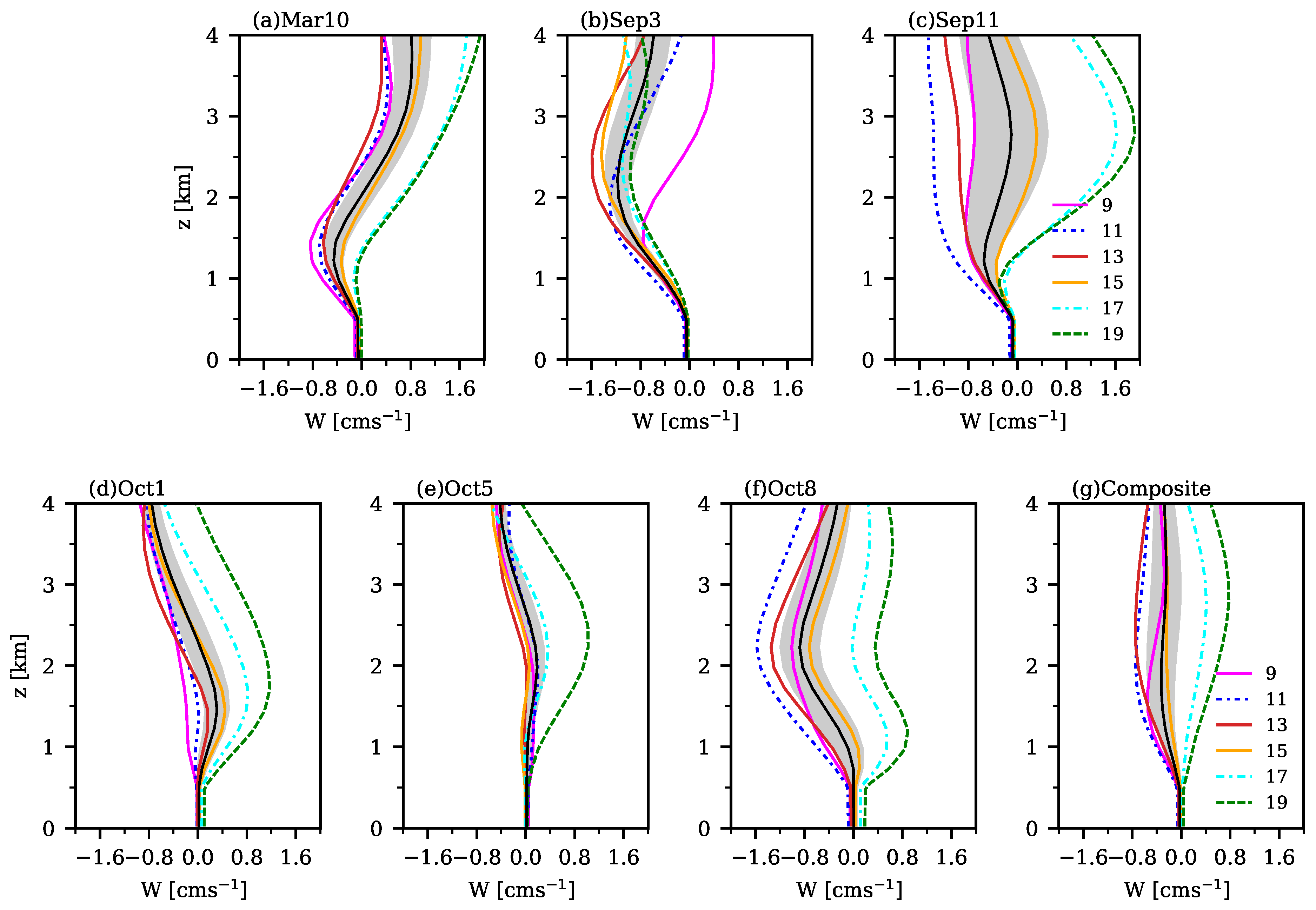 Atmosphere 16 00789 g014