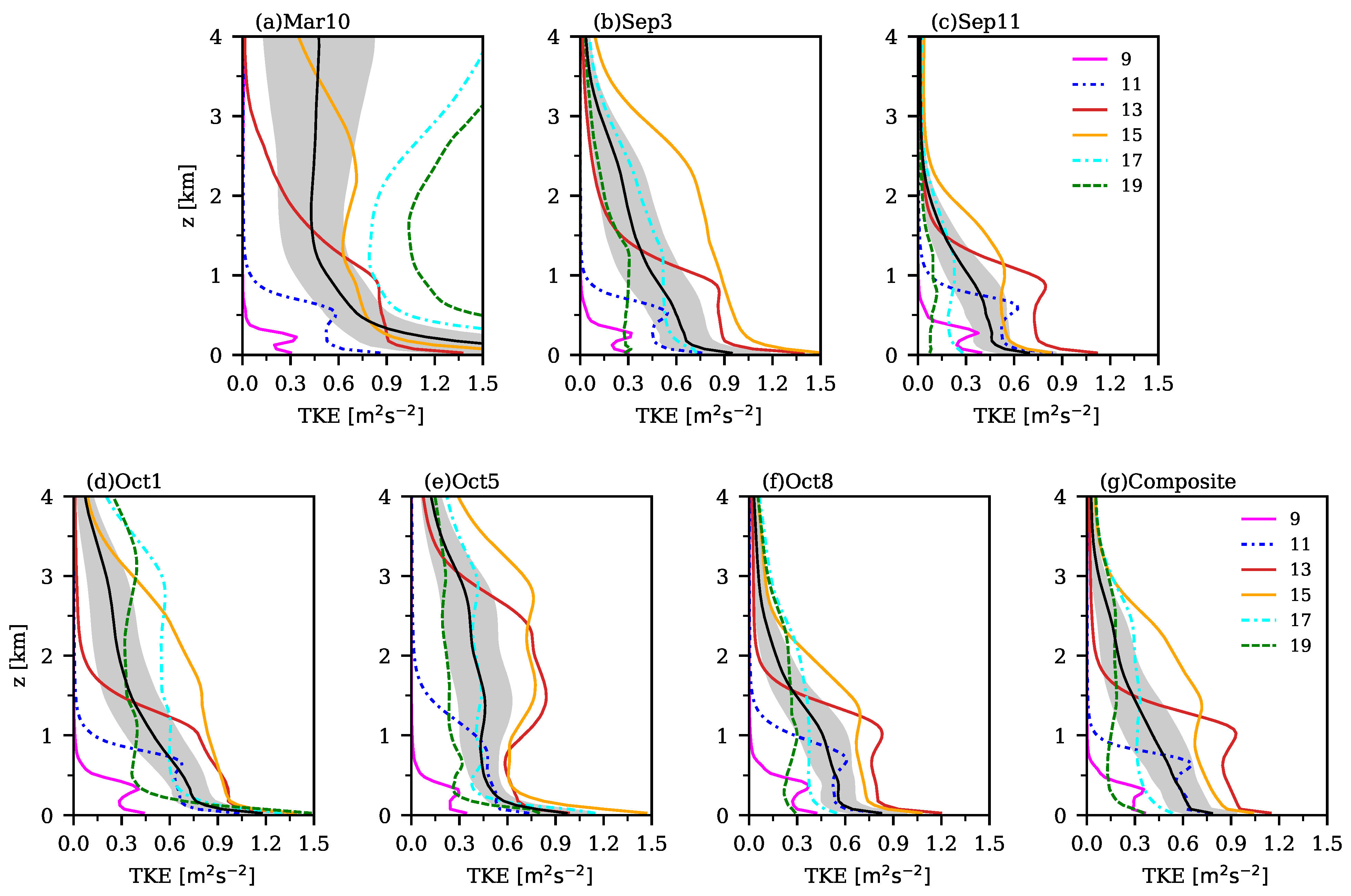 Atmosphere 16 00789 g015