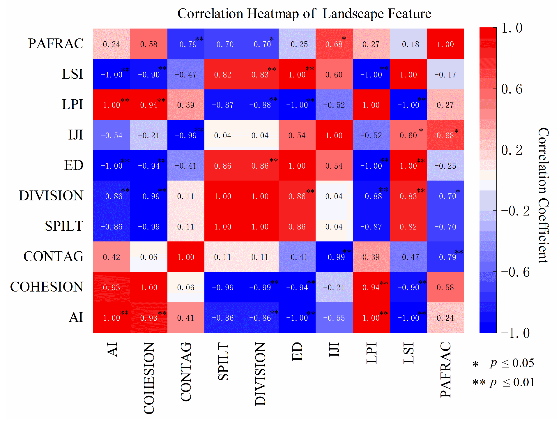 Atmosphere 16 00790 g003