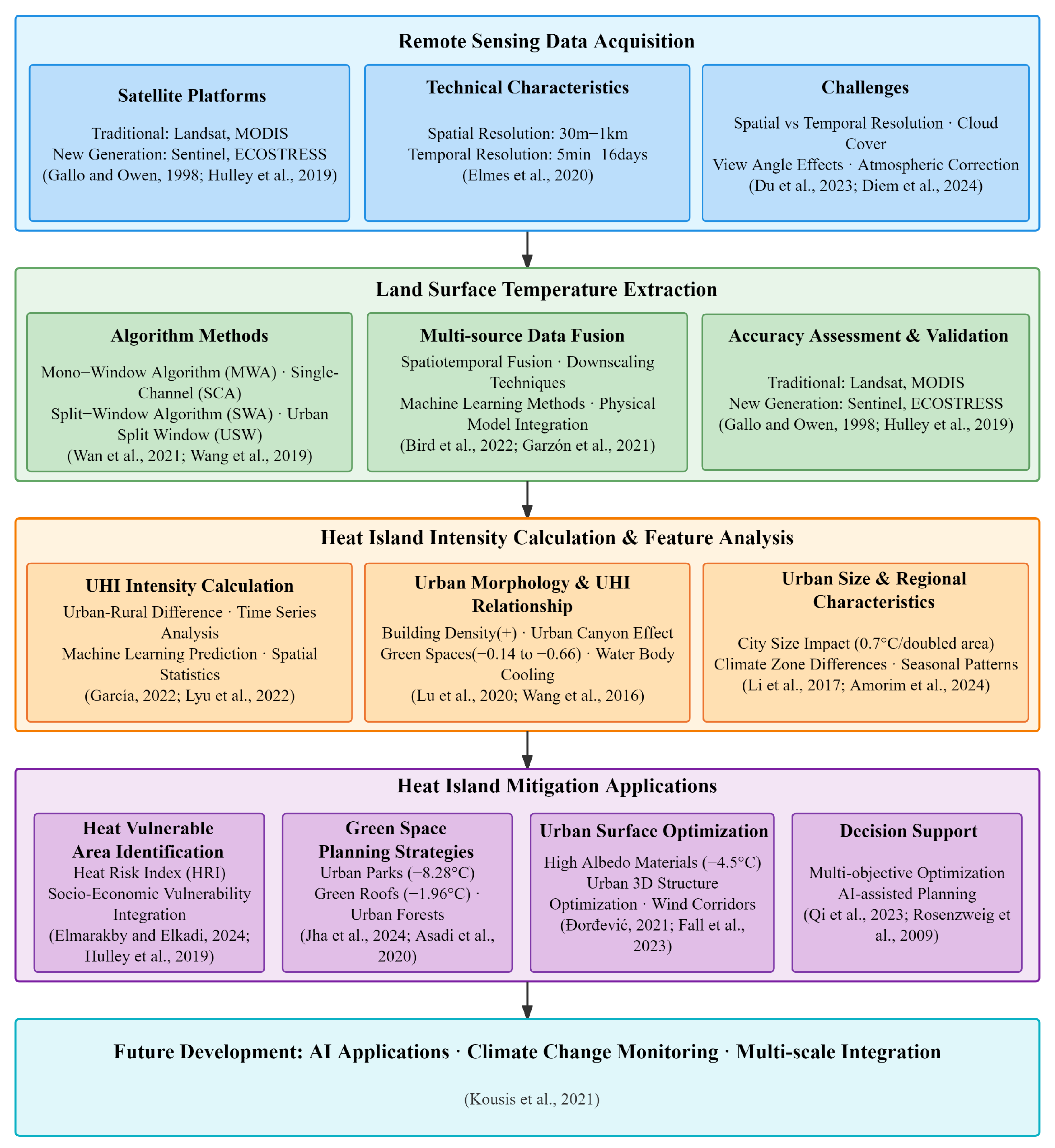 Atmosphere 16 00791 g001