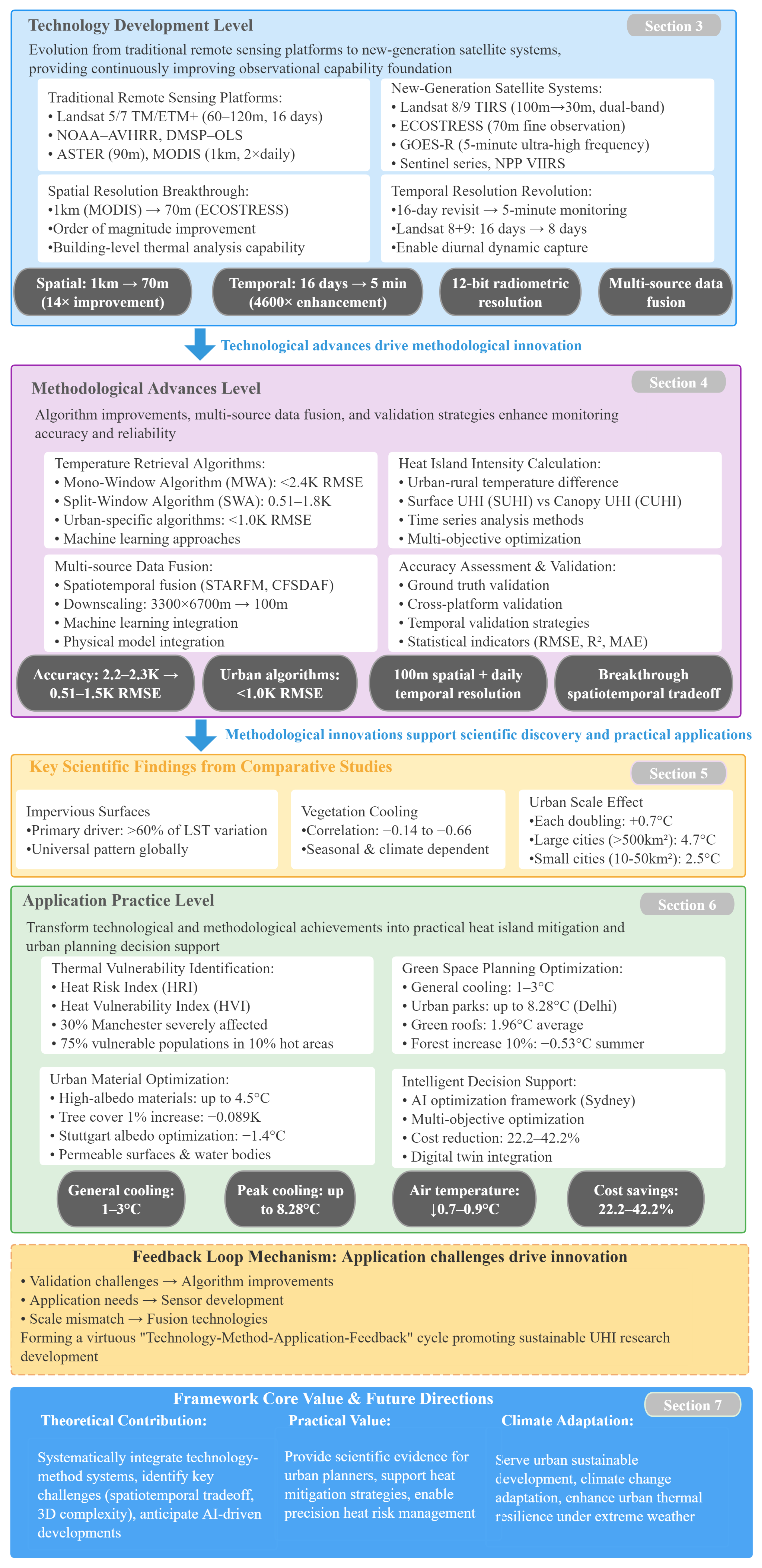 Atmosphere 16 00791 g002