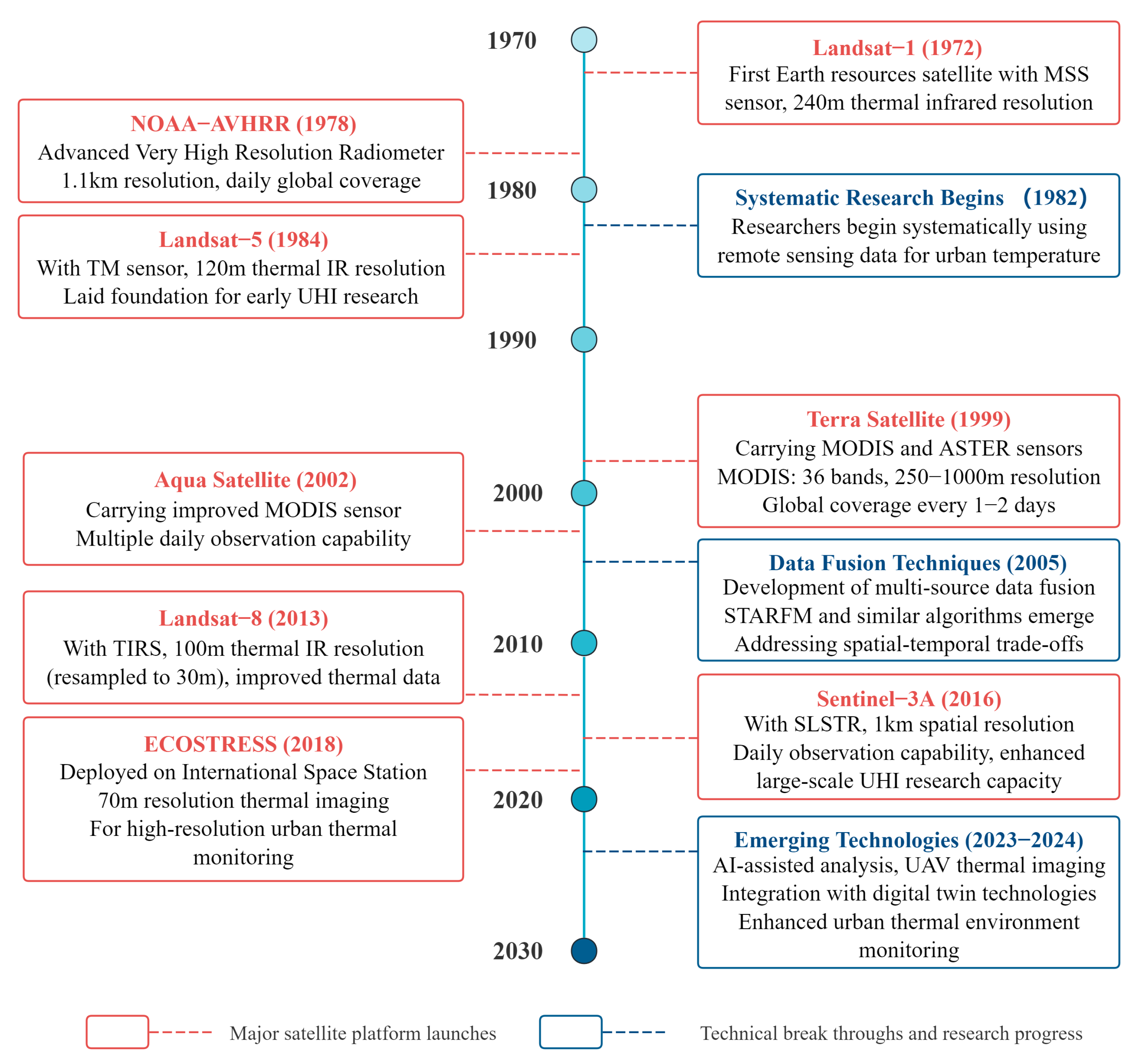 Atmosphere 16 00791 g003