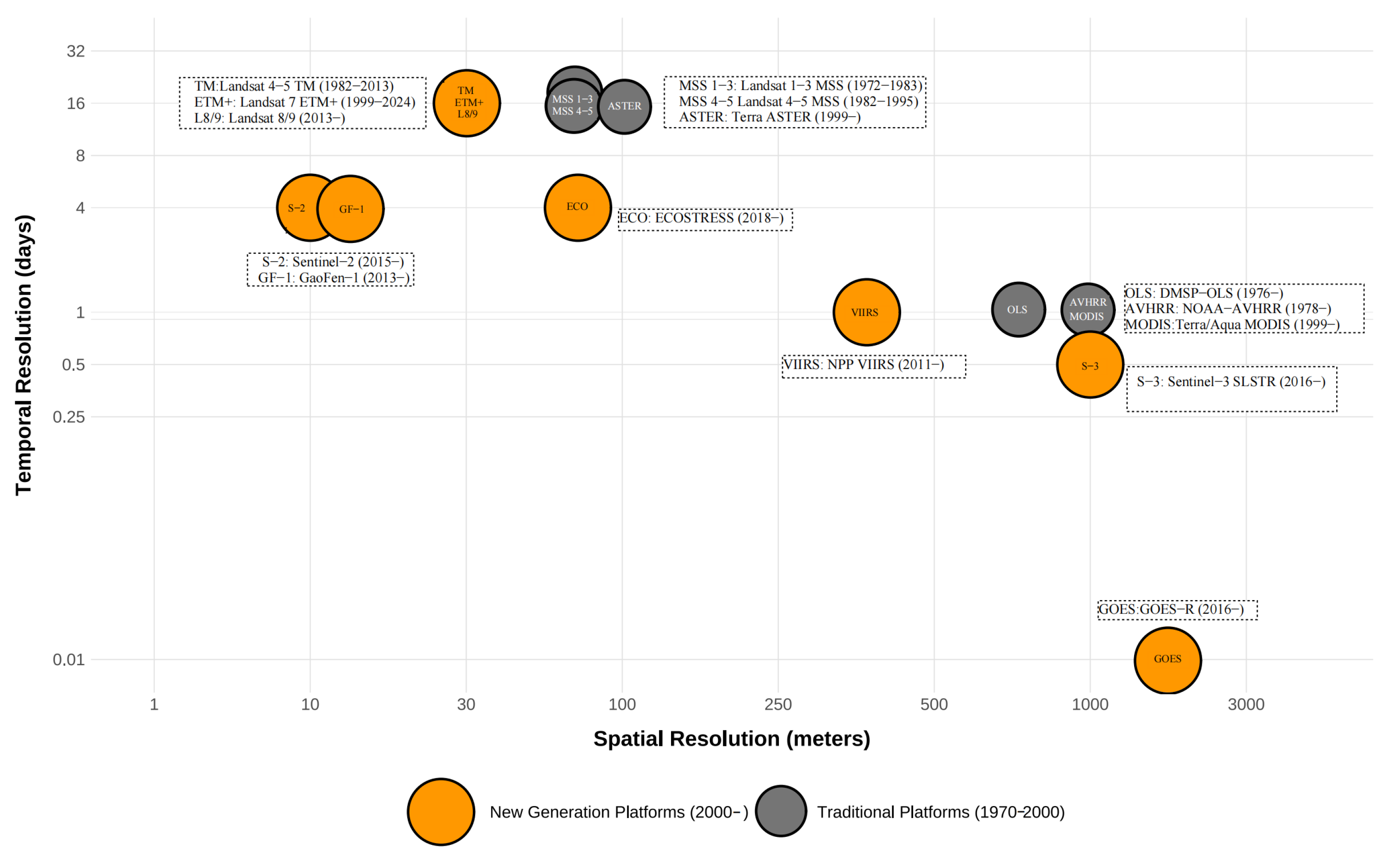 Atmosphere 16 00791 g004