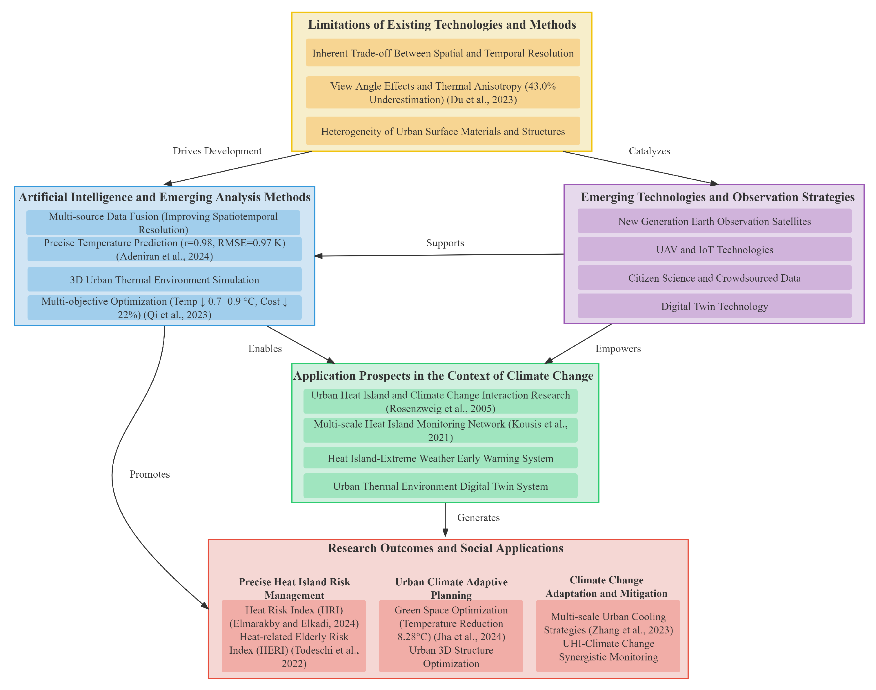Atmosphere 16 00791 g005
