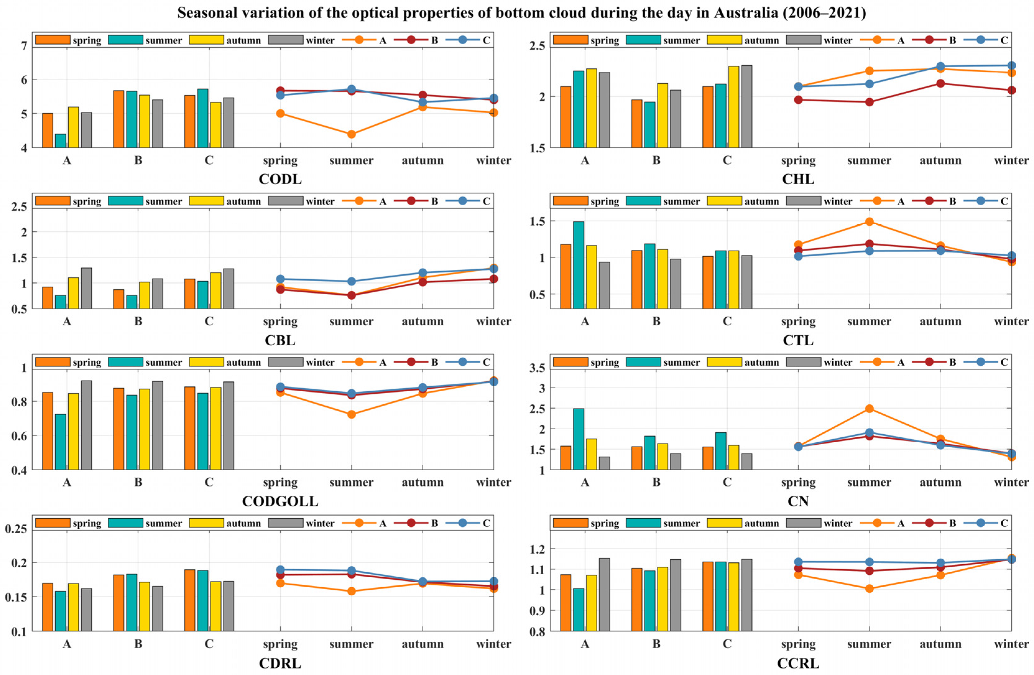 Atmosphere 16 00793 g004