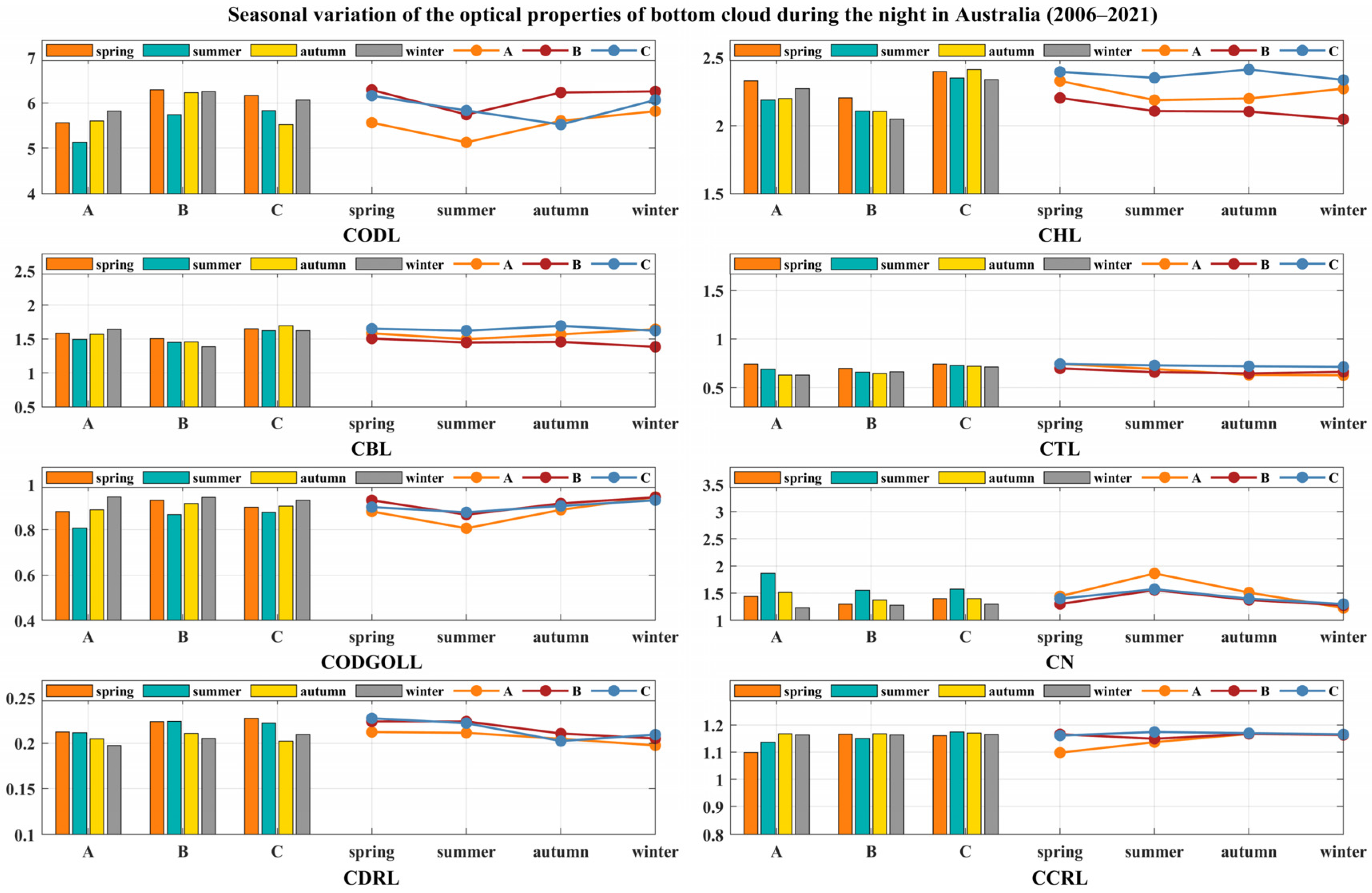 Atmosphere 16 00793 g005