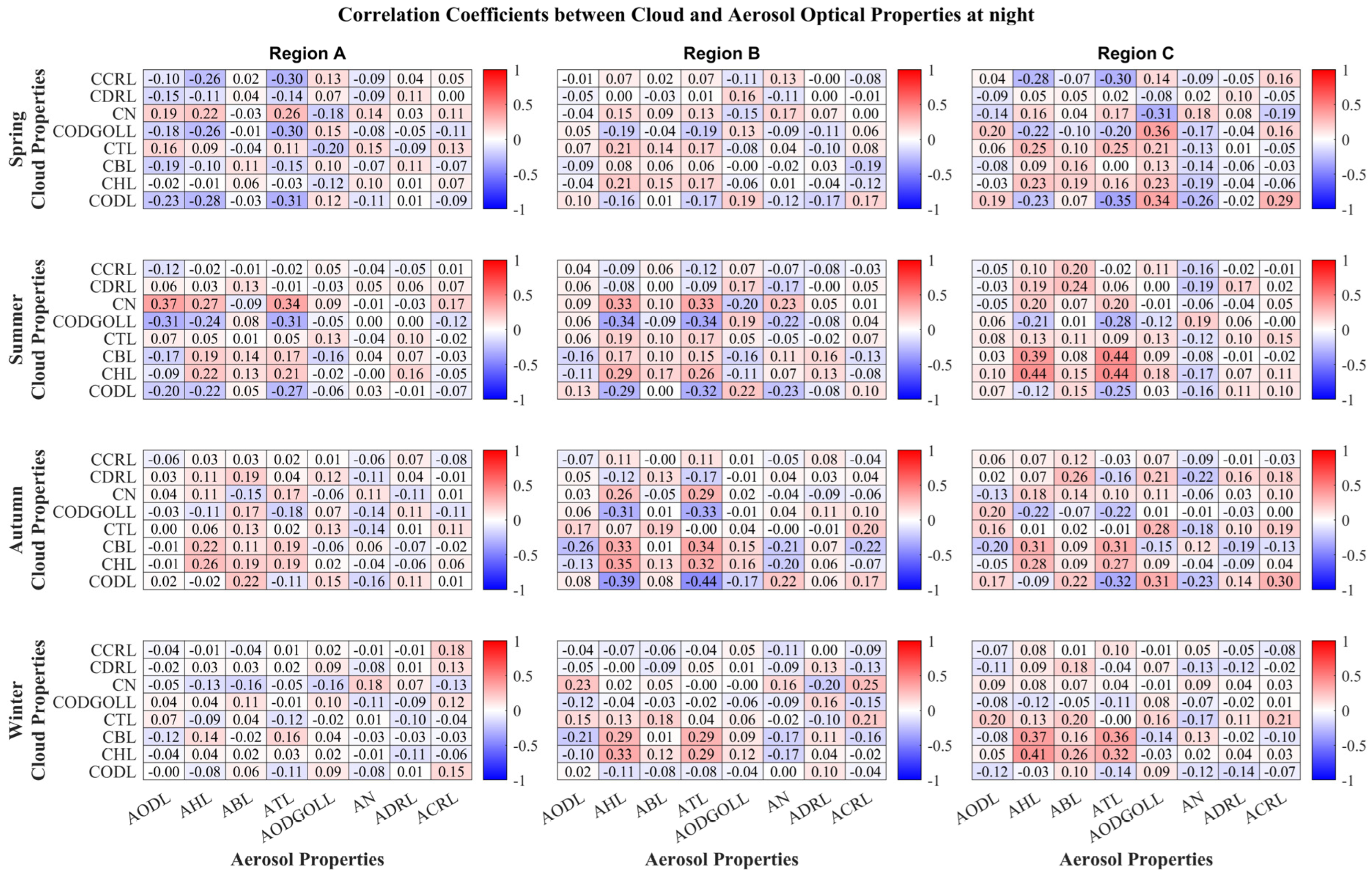 Atmosphere 16 00793 g007