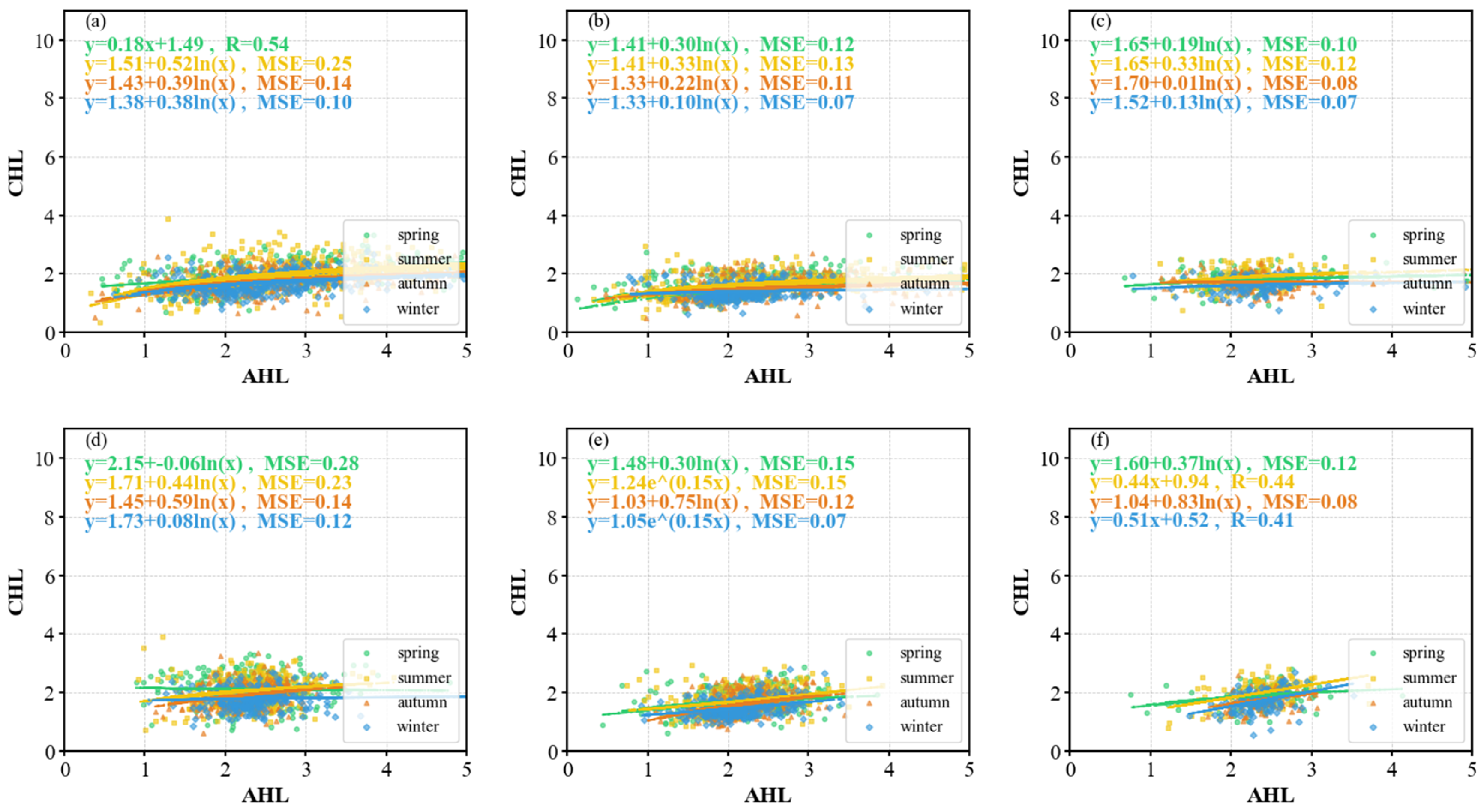 Atmosphere 16 00793 g008