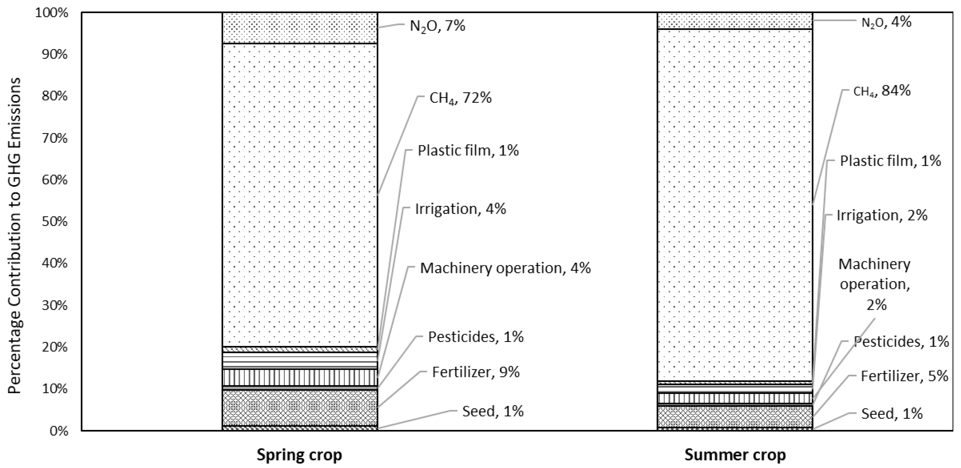 Atmosphere 16 00794 g002